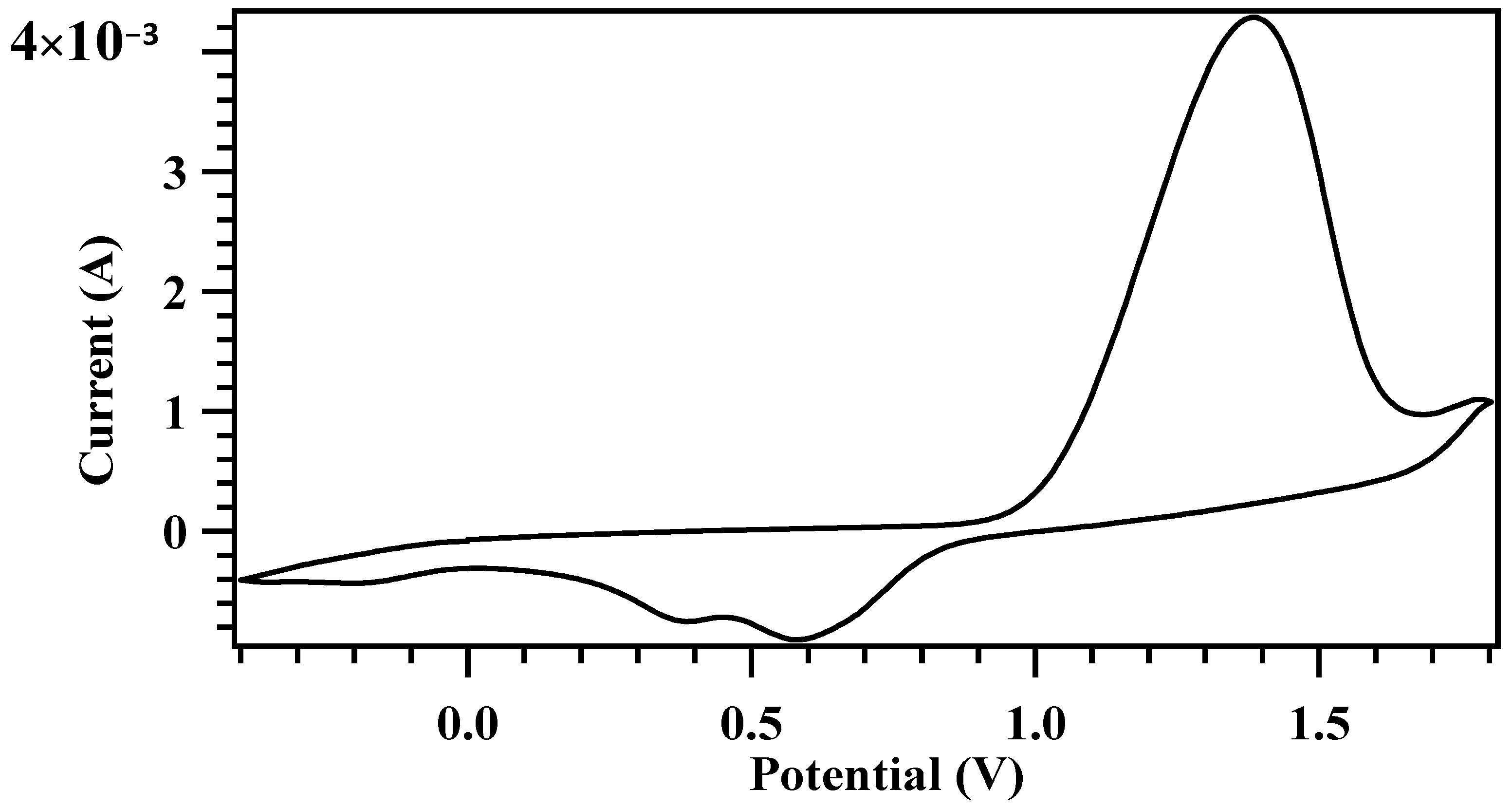 Crystals 13 01315 g001