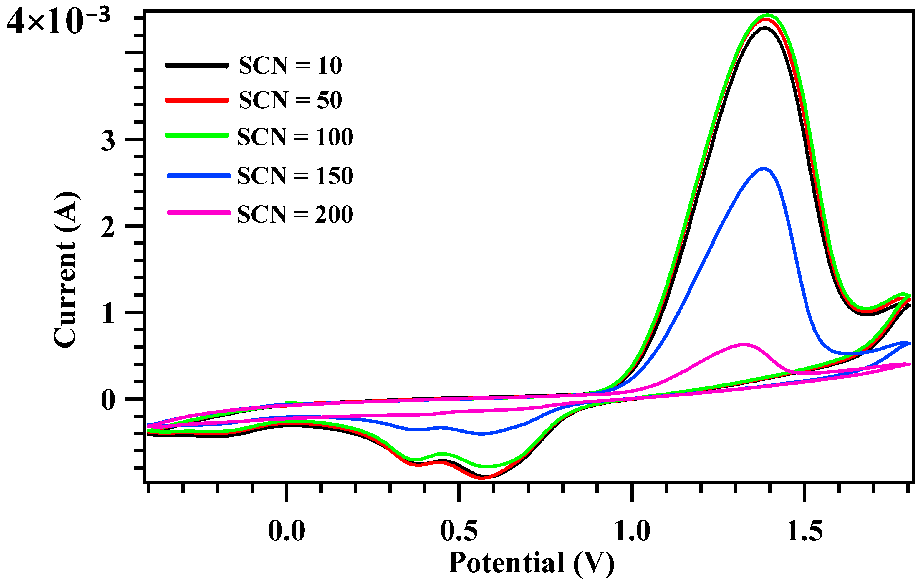 Crystals 13 01315 g003