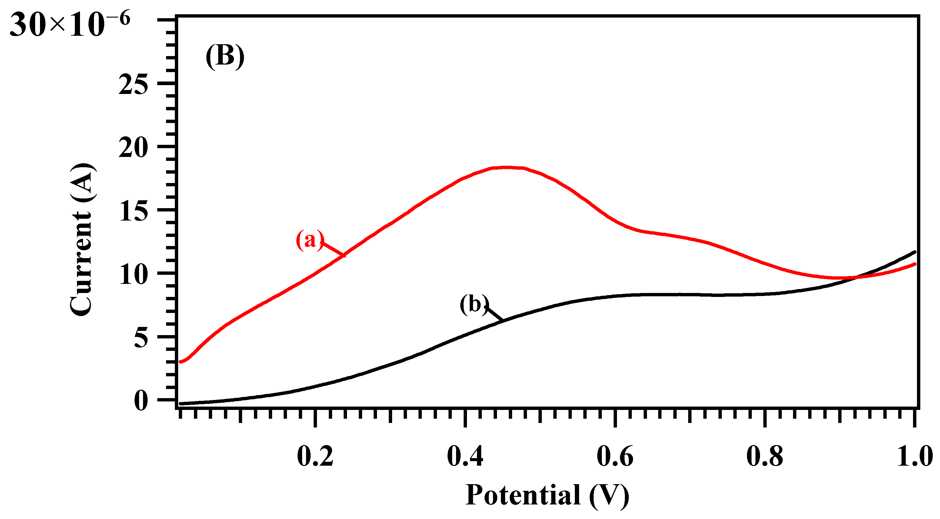 Crystals 13 01315 g008b