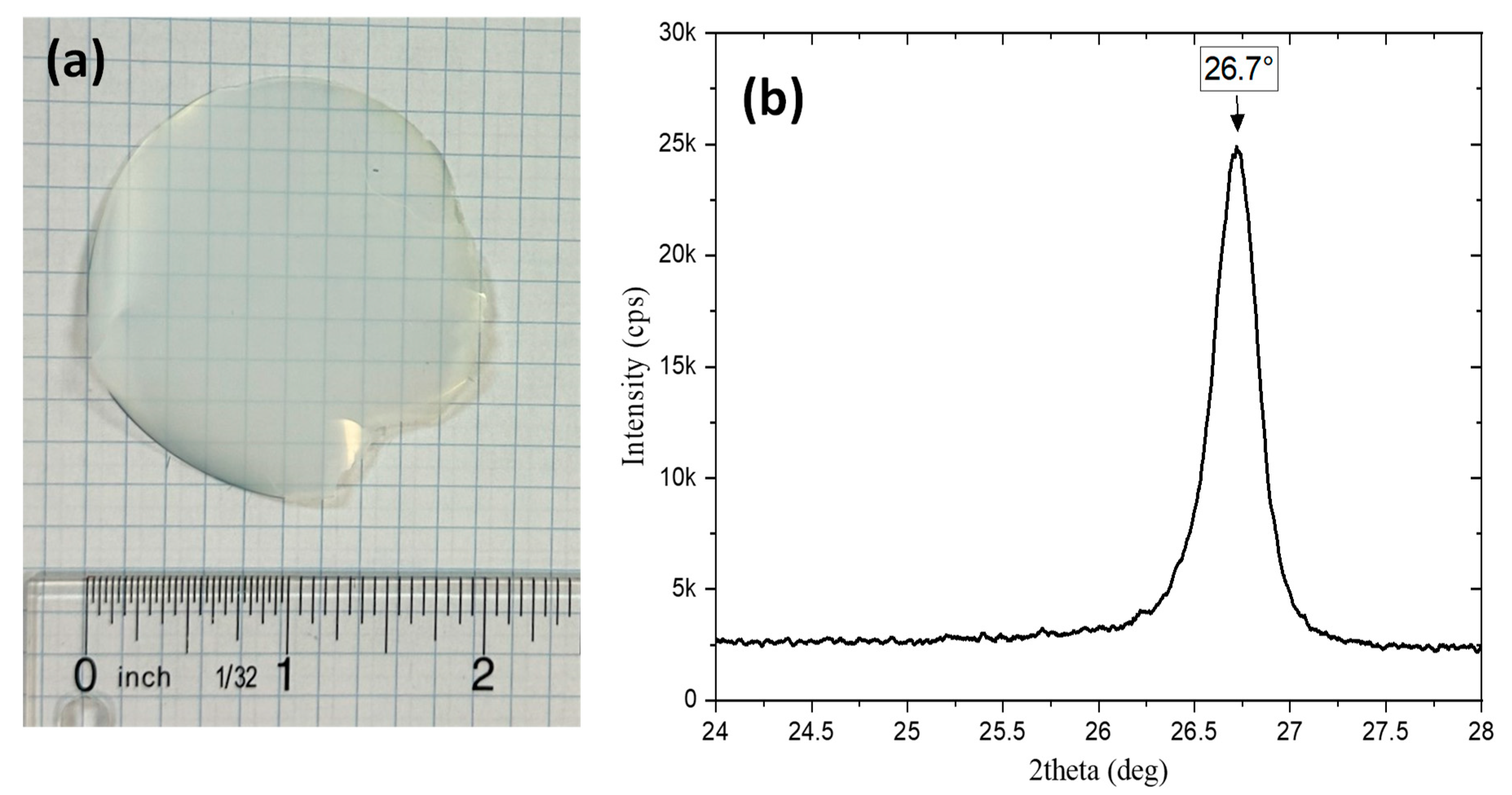 Crystals 13 01319 g001 Crystals 13 01319 g001