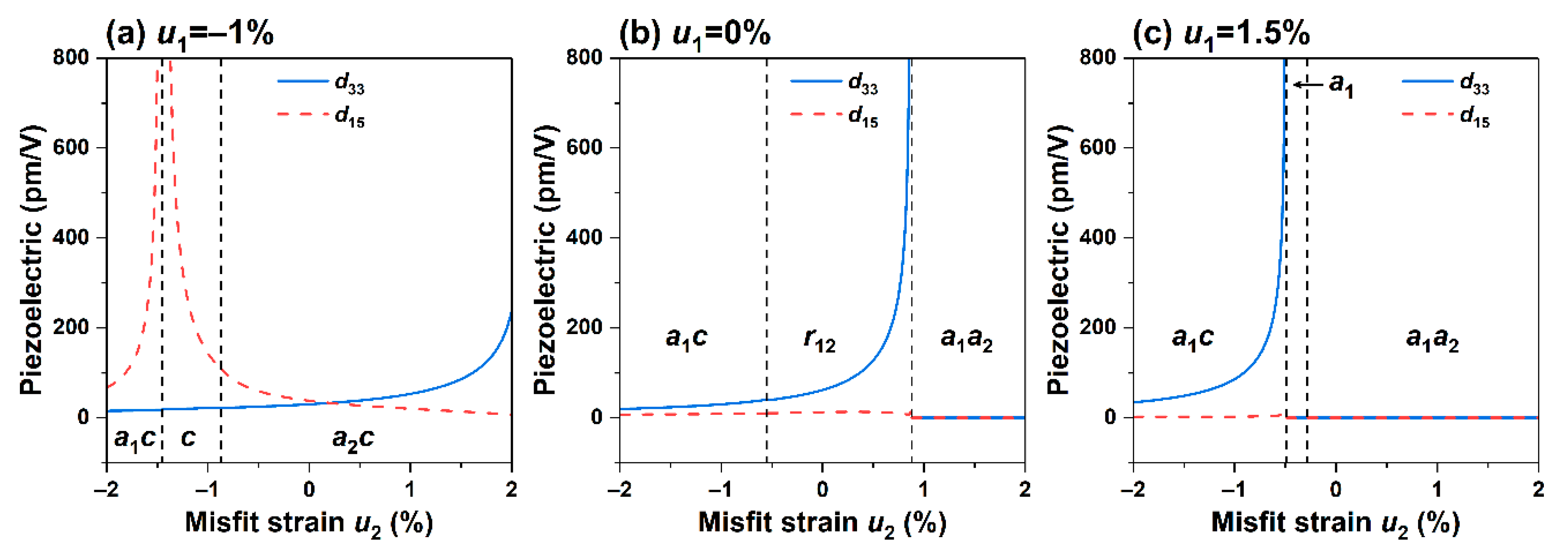 Crystals 13 01321 g006