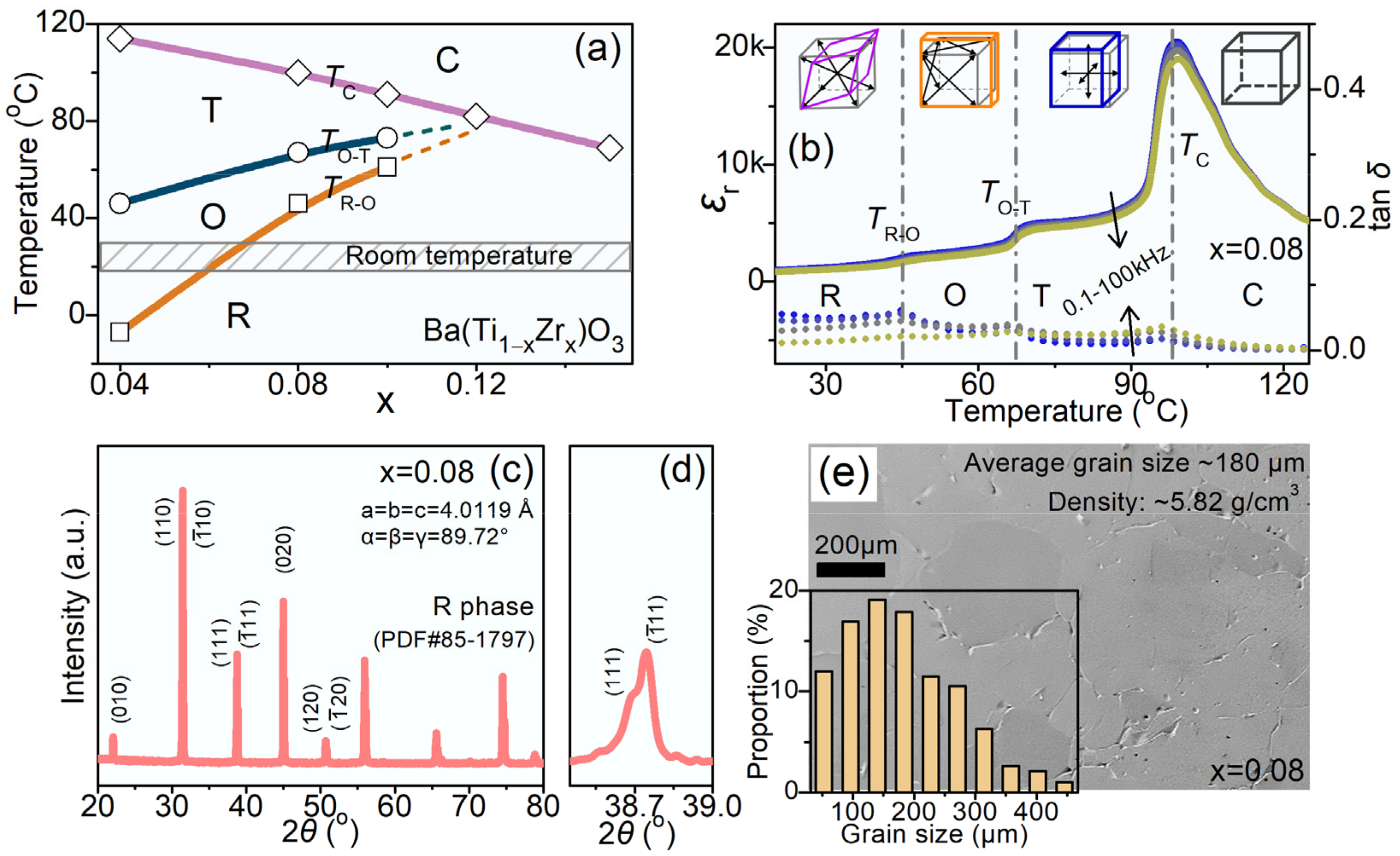 Crystals 13 01324 g001
