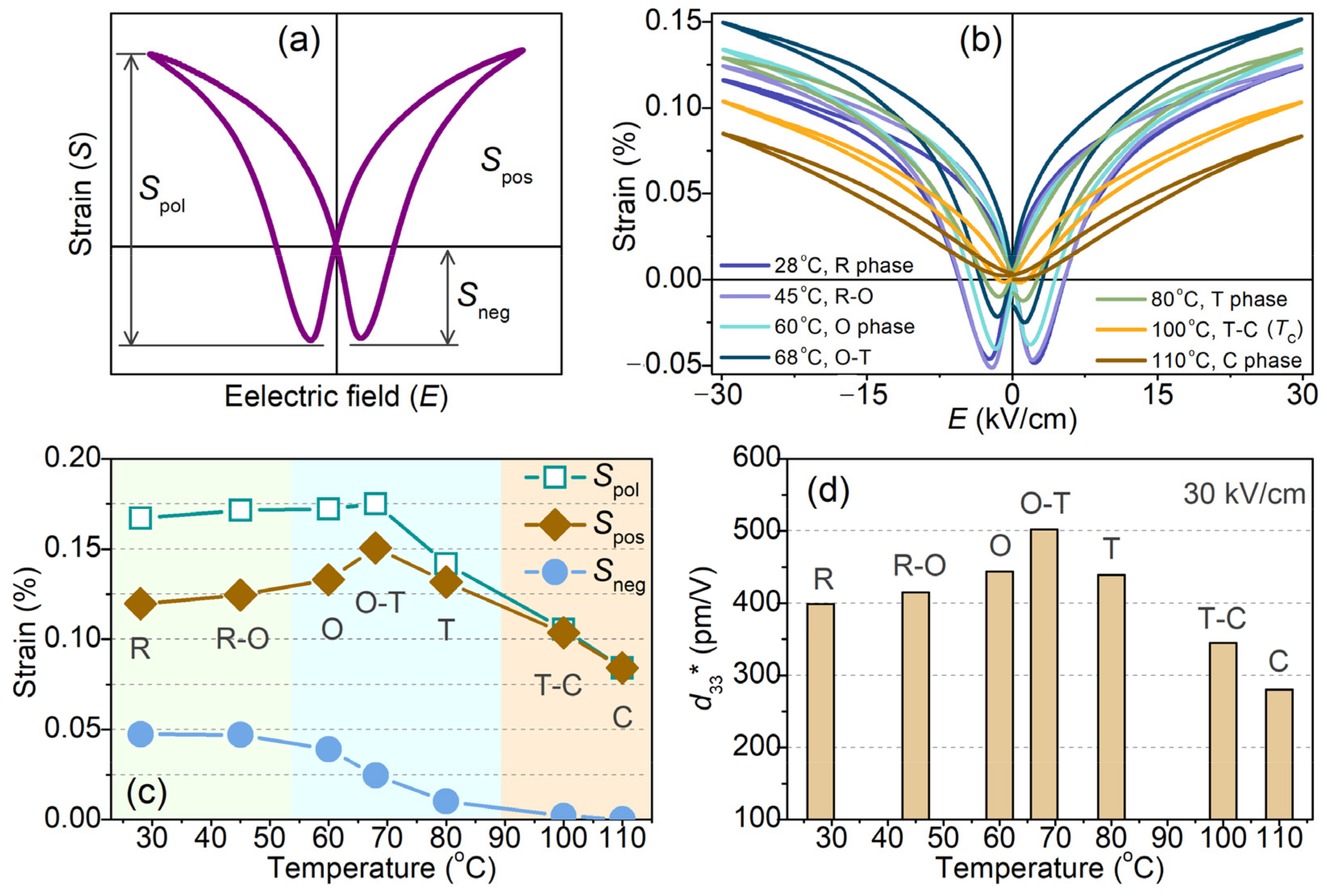 Crystals 13 01324 g003