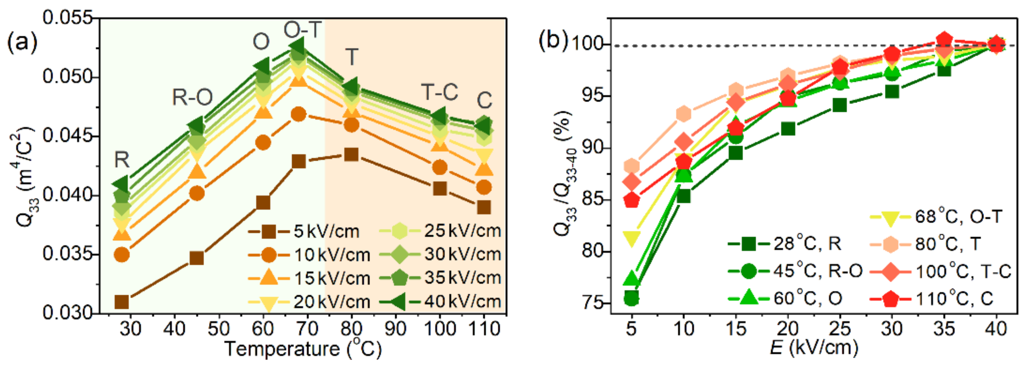 Crystals 13 01324 g009