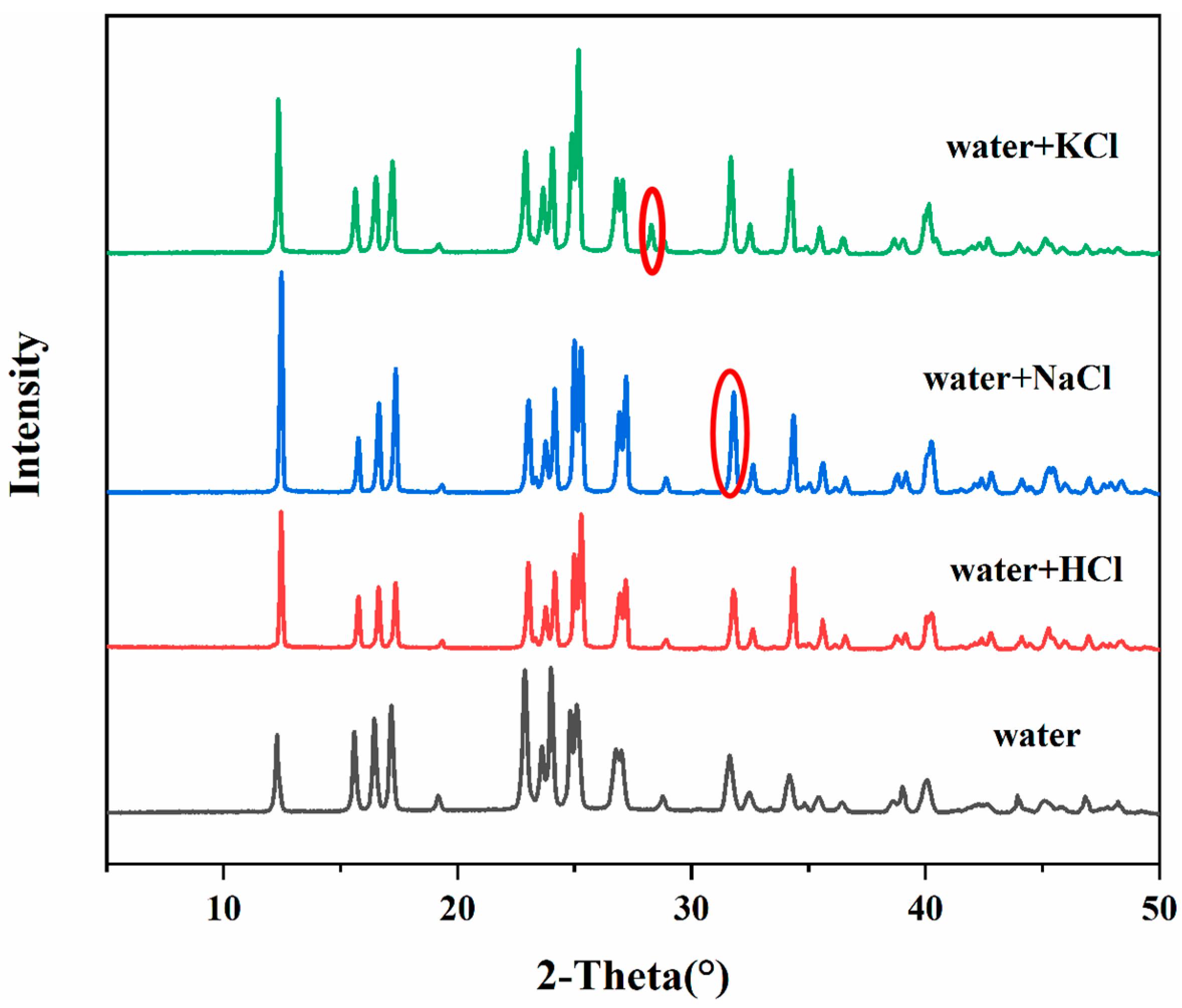 Crystals 13 01326 g002