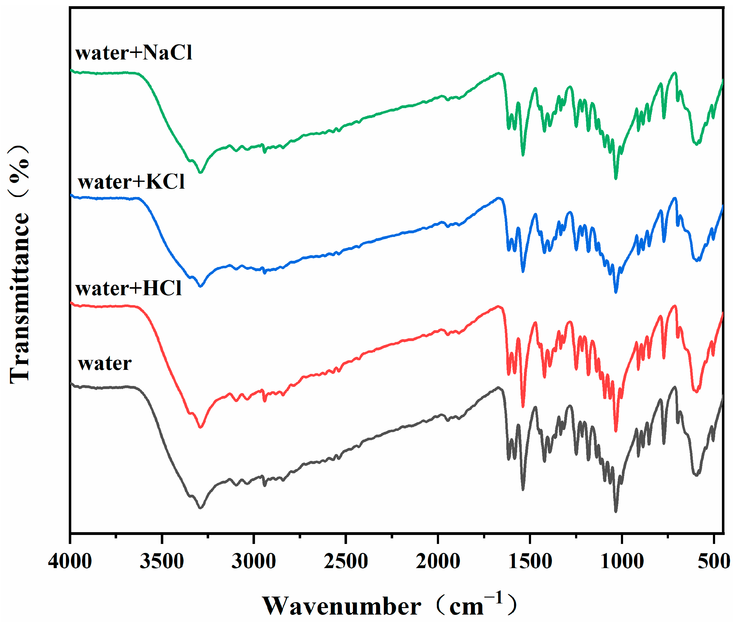 Crystals 13 01326 g003