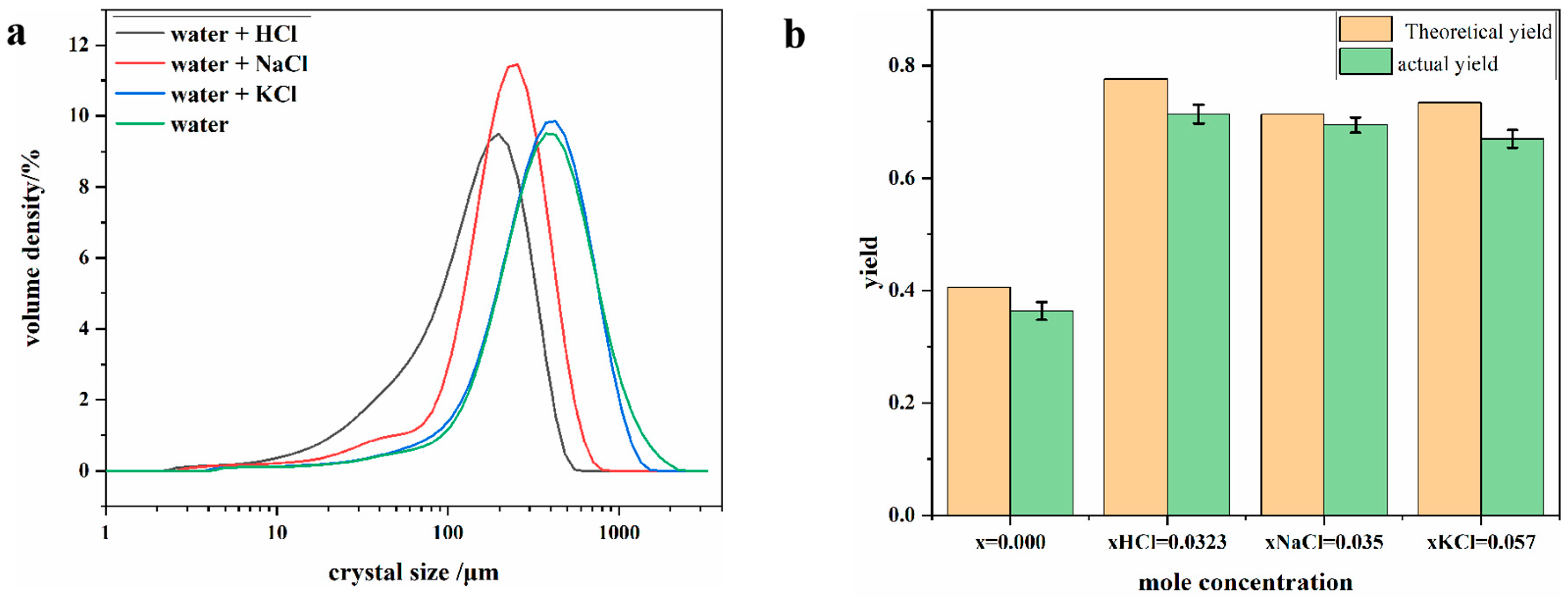 Crystals 13 01326 g005