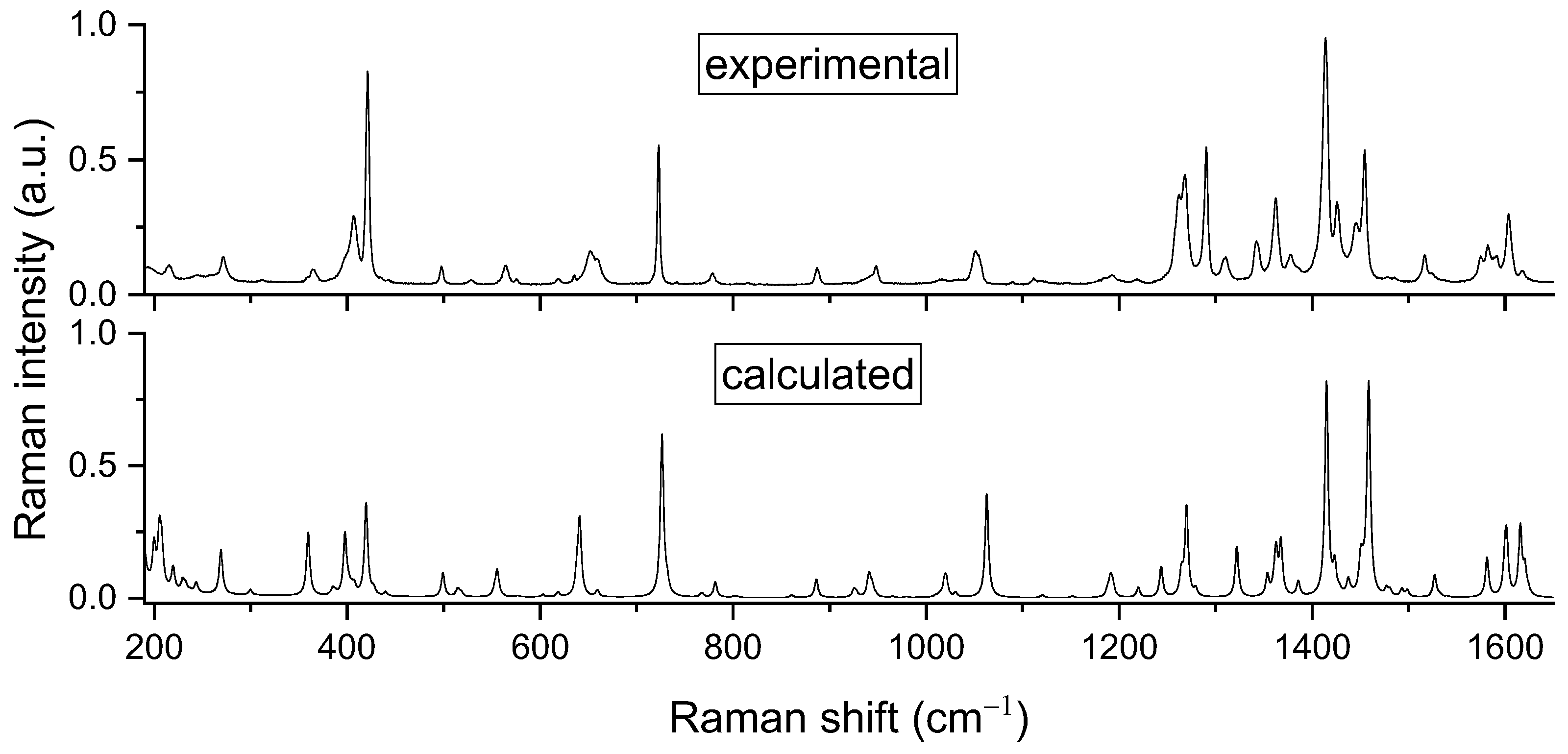 Crystals 13 01331 g002