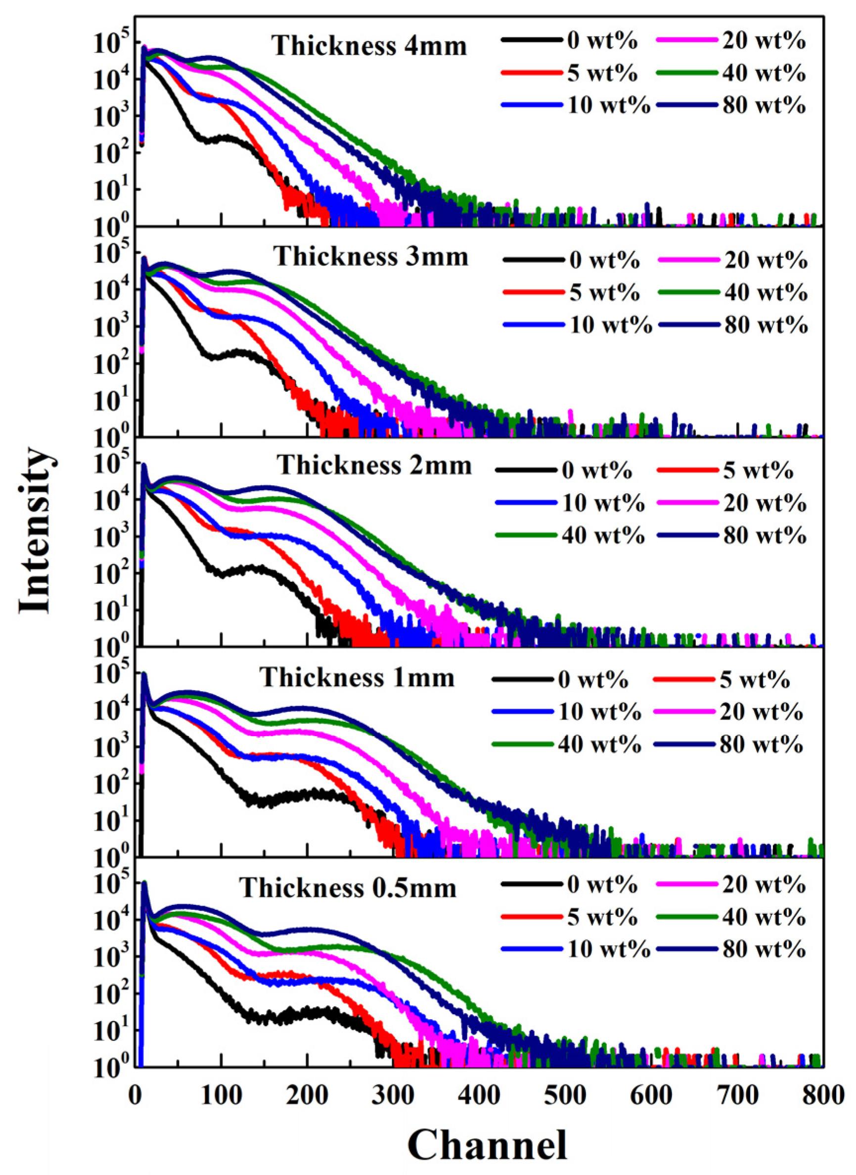 Crystals 13 01334 g008