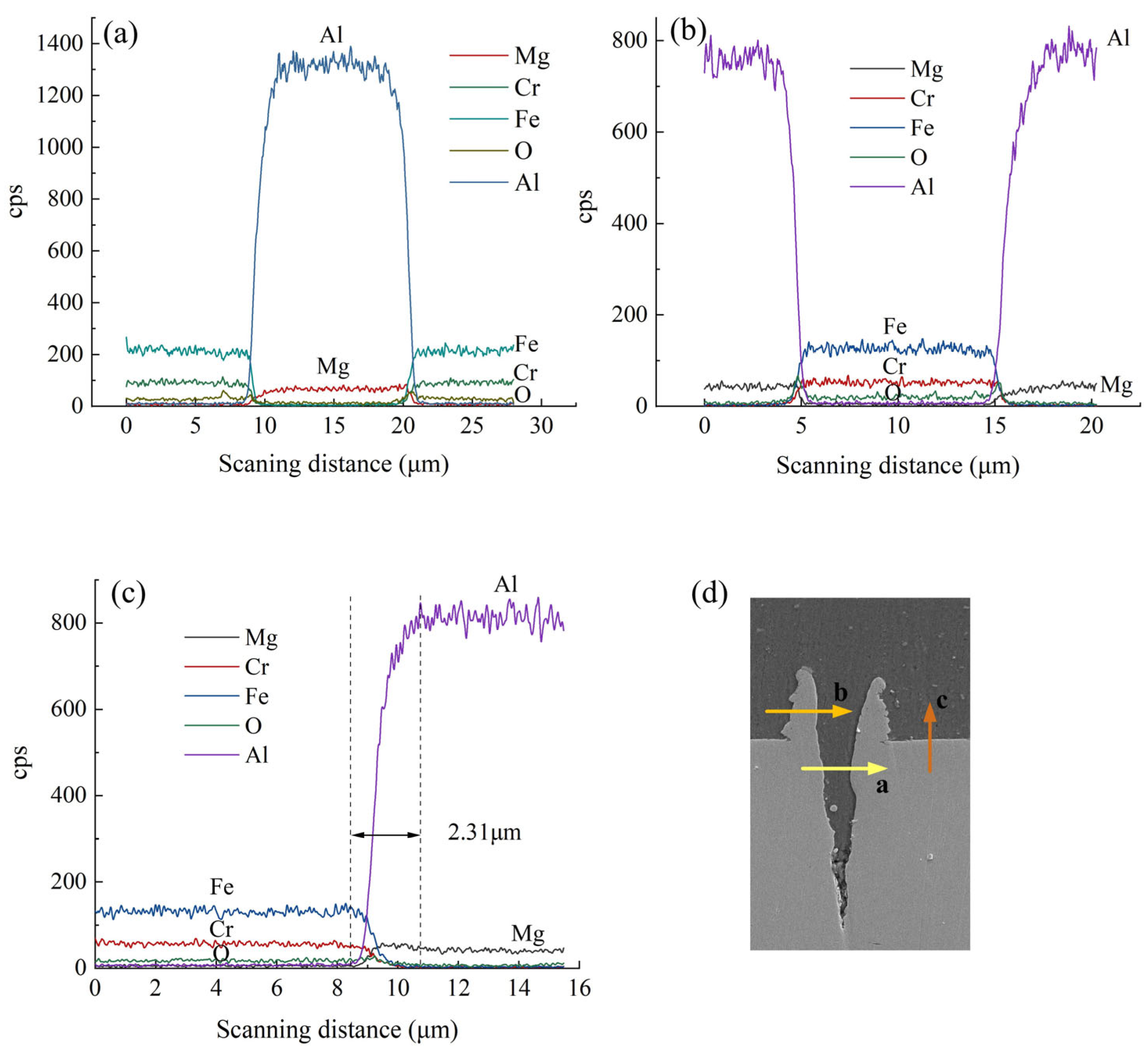 Crystals 13 01336 g011