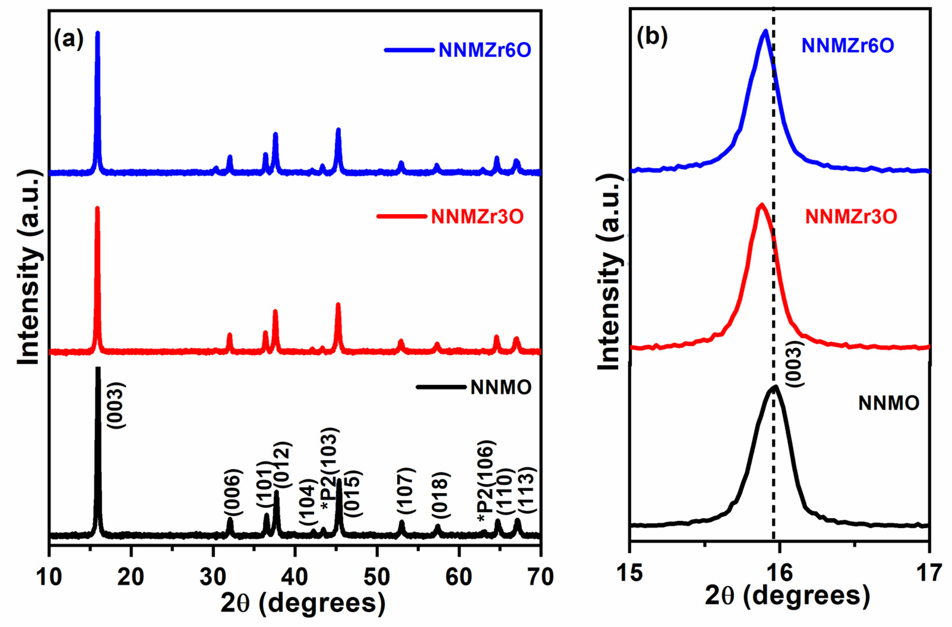Crystals 13 01339 g001