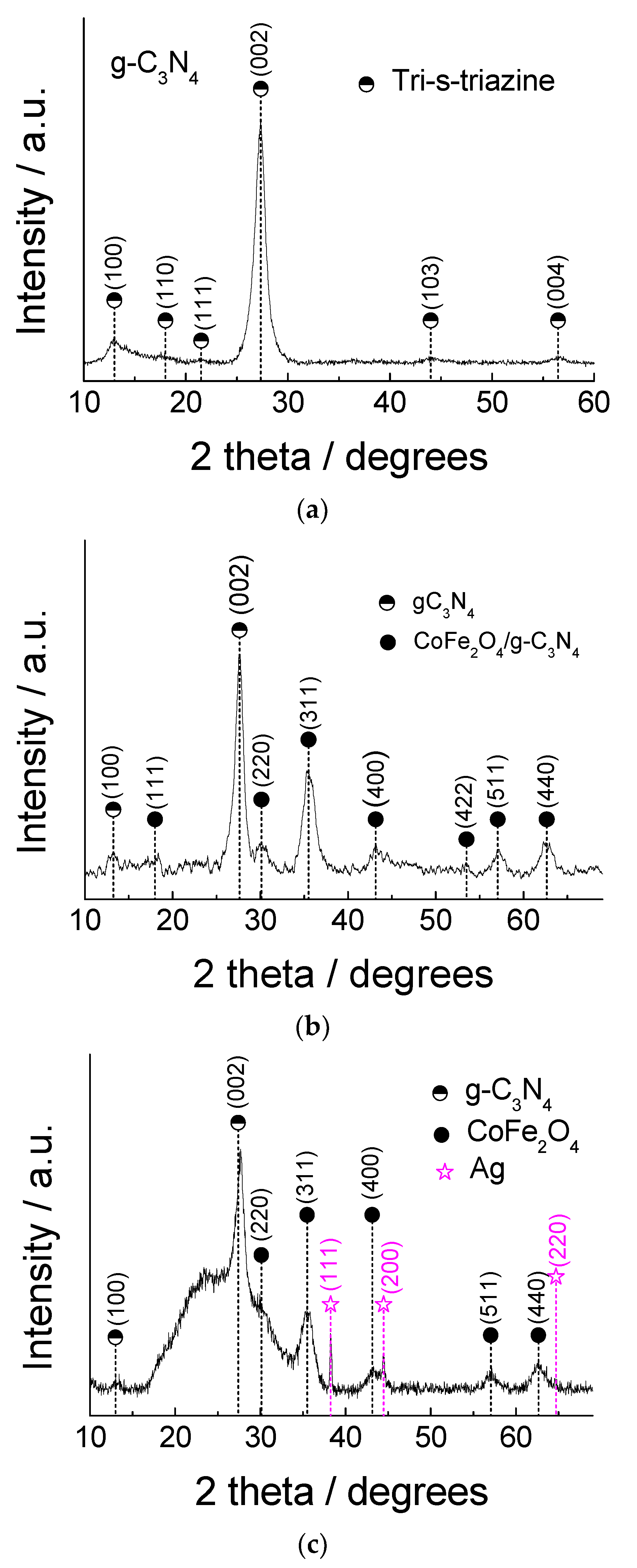 Crystals 13 01342 g003