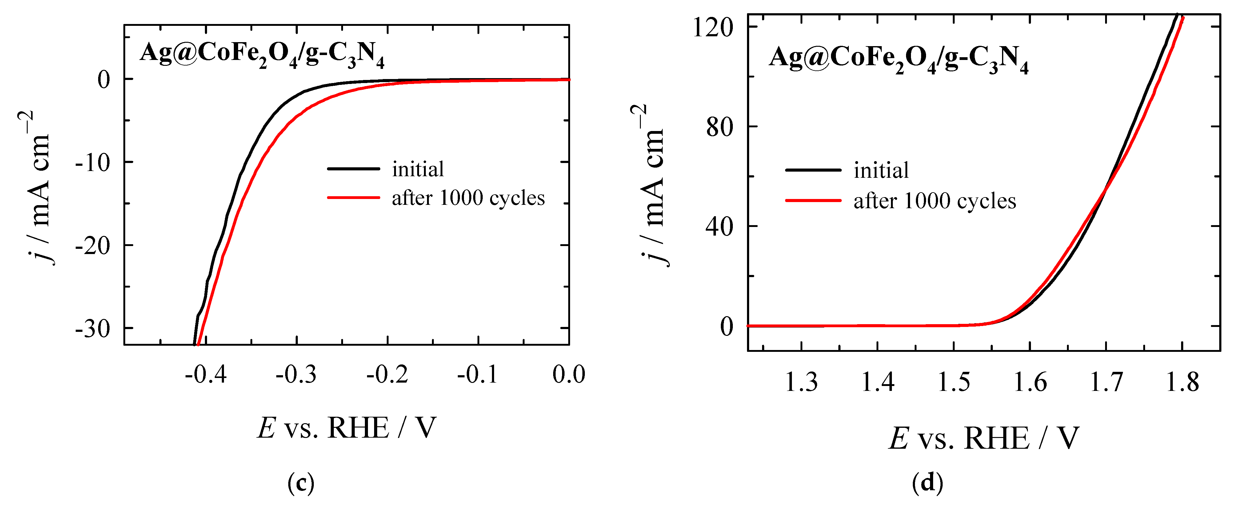 Crystals 13 01342 g009b