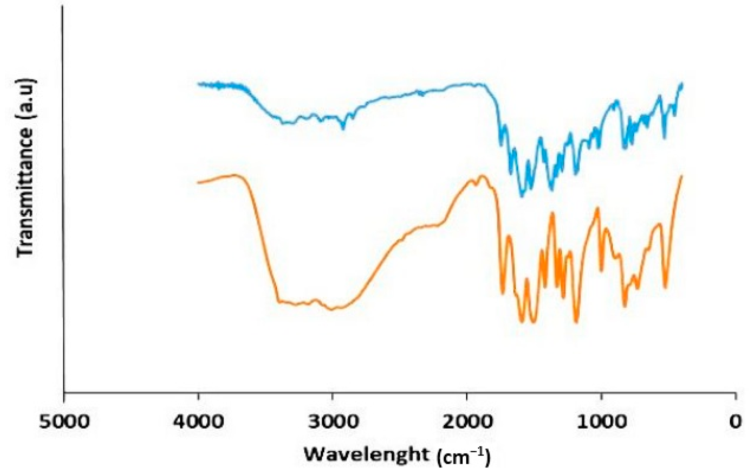 Crystals 13 01344 g002b