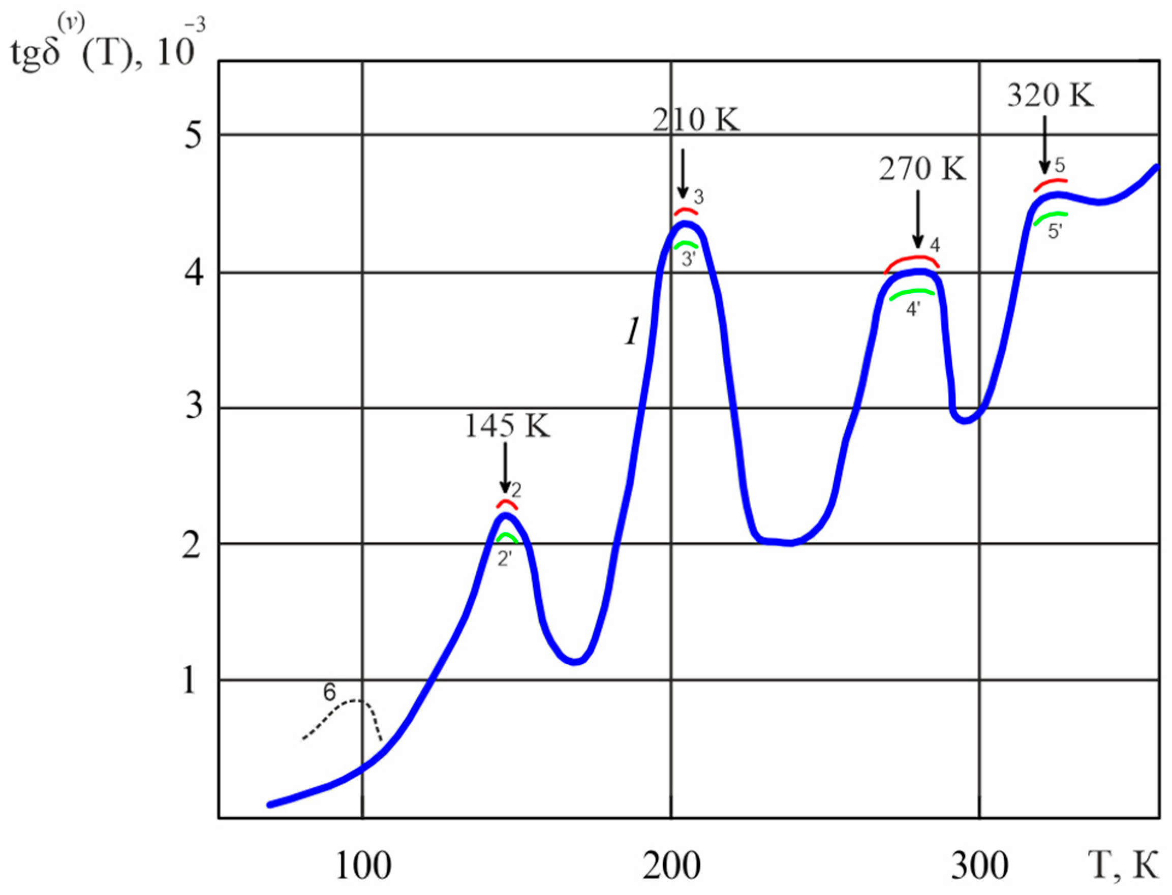 Crystals 13 01353 g001