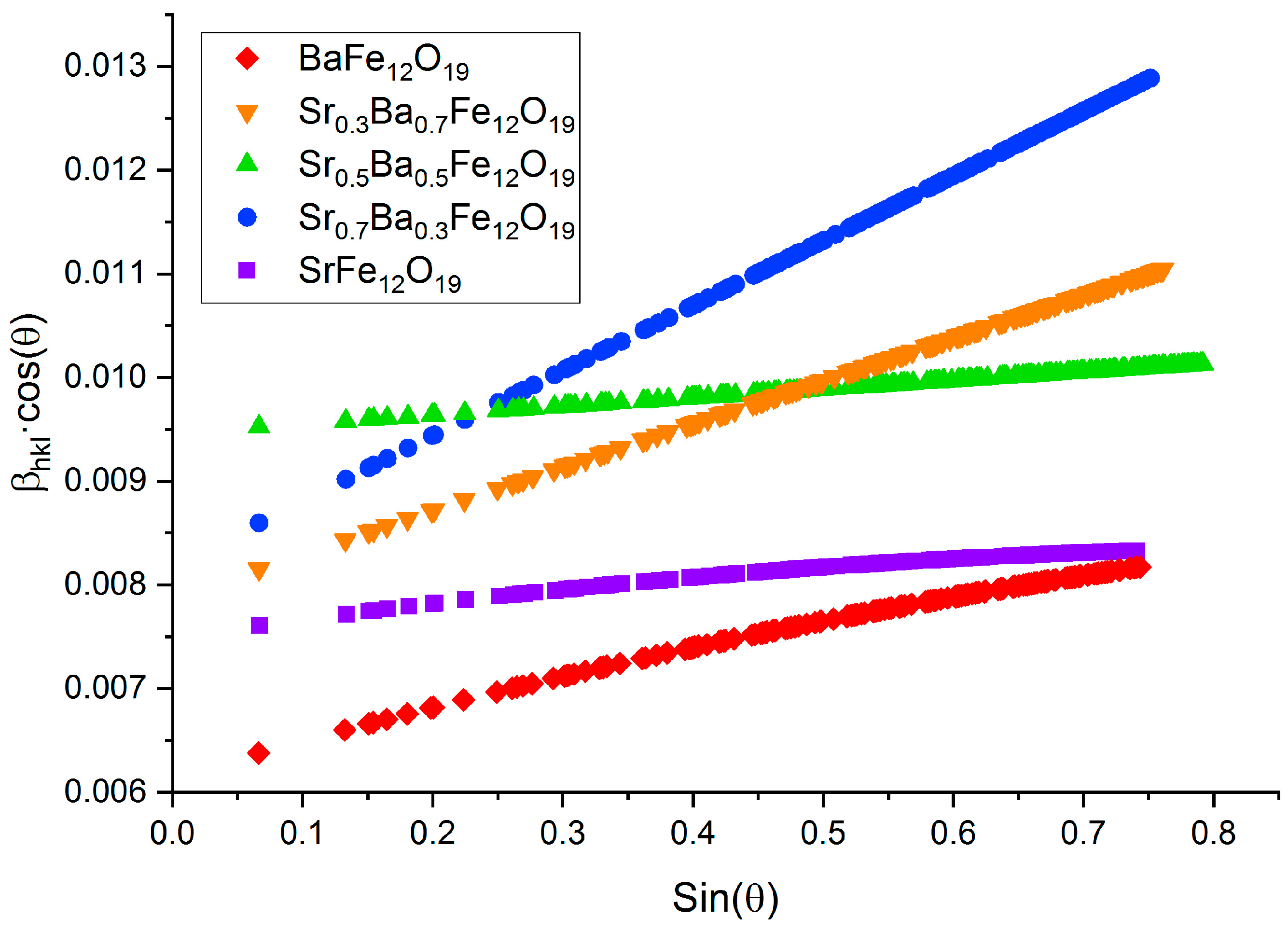 Crystals 13 01354 g003
