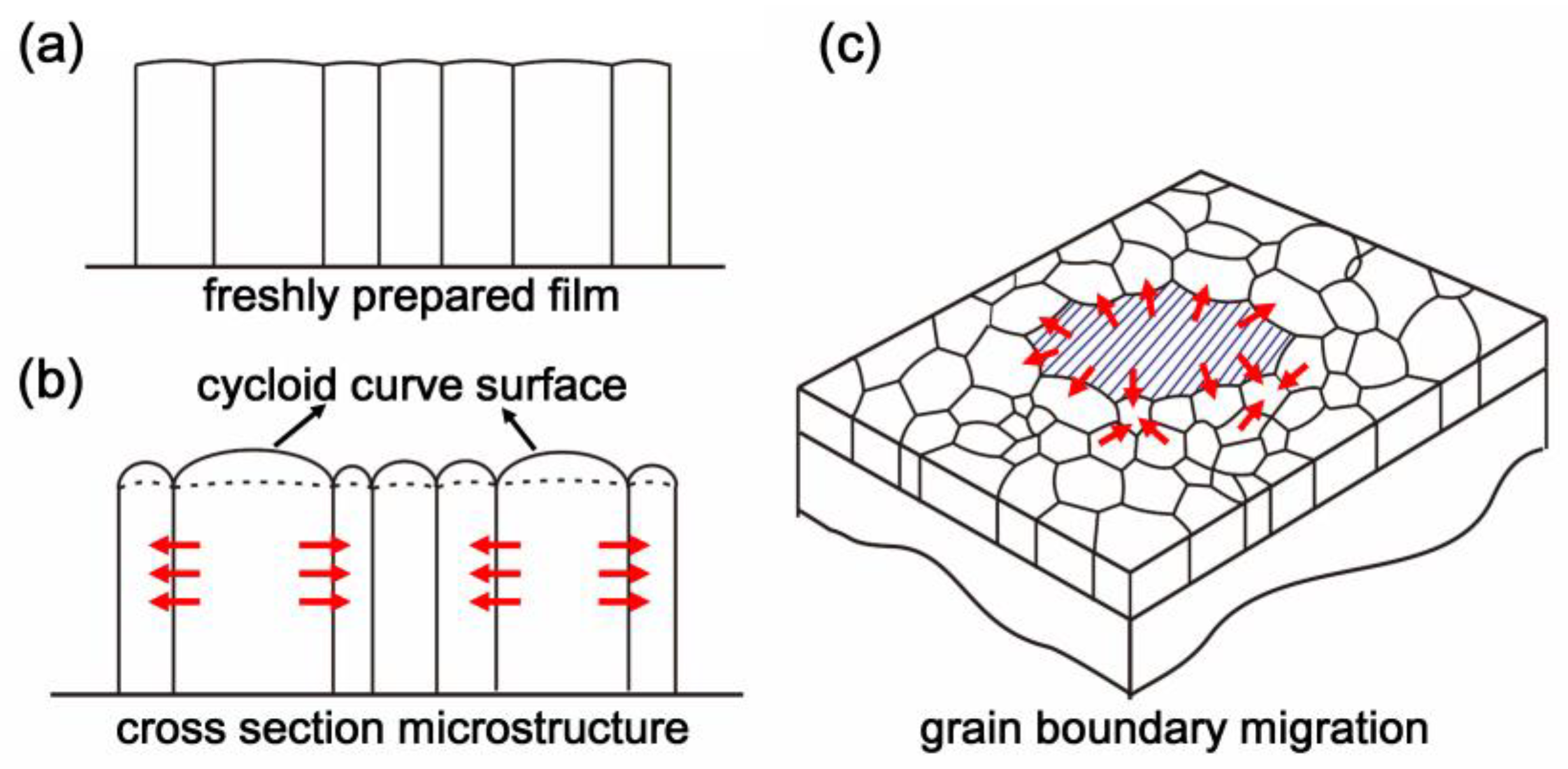 Crystals 13 01355 g003 Crystals 13 01355 g003