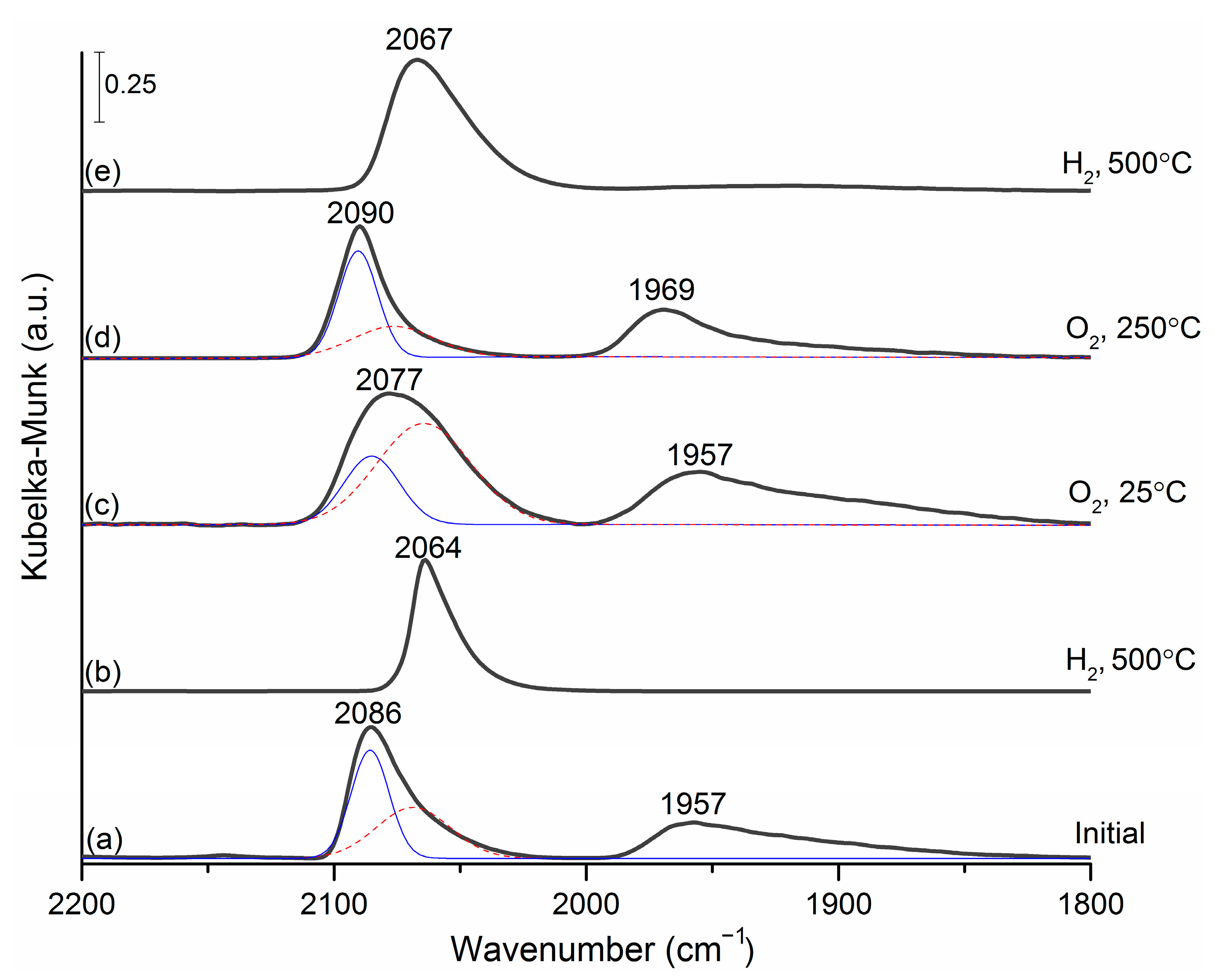 Crystals 13 01356 g003