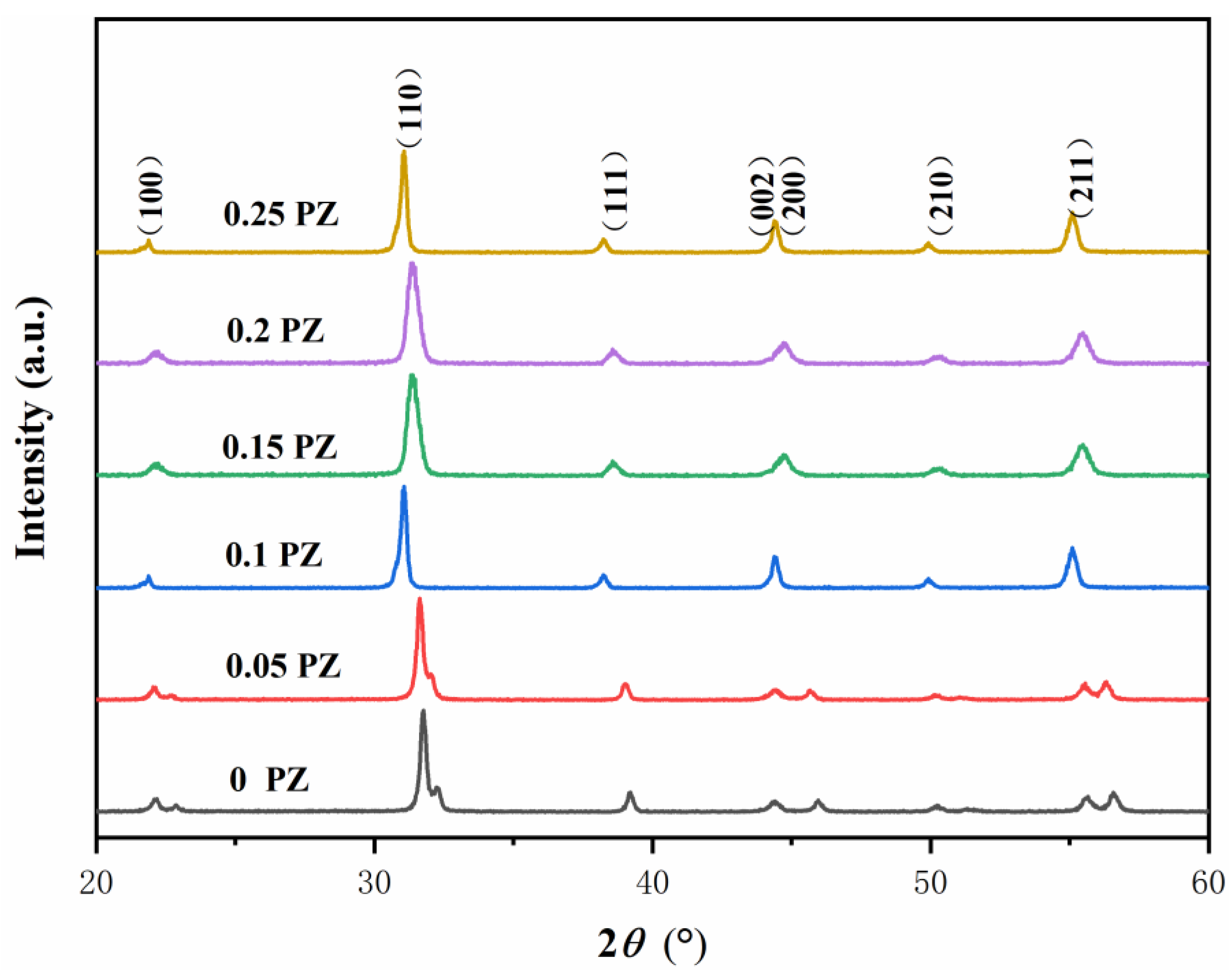Crystals 13 01362 g003