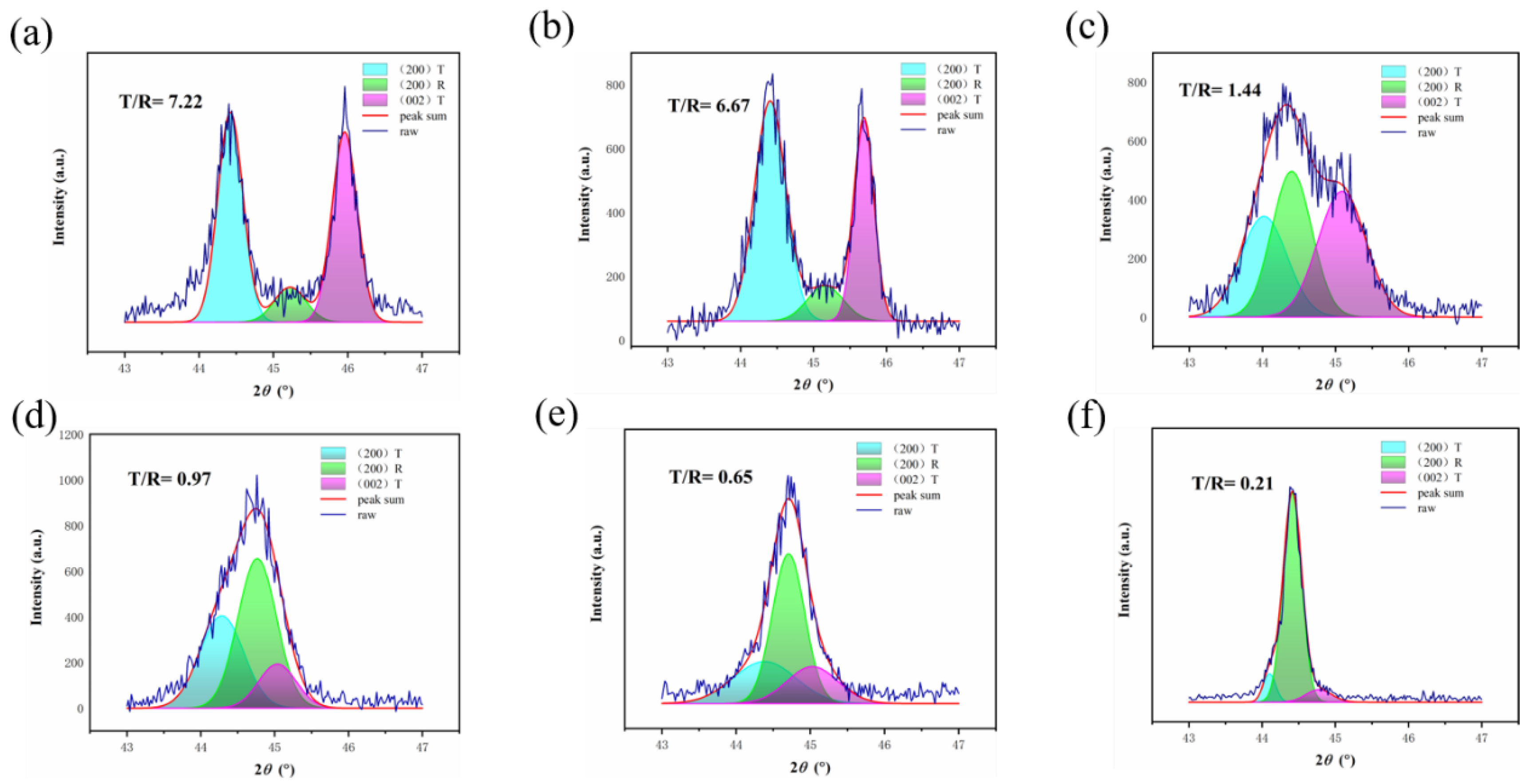 Crystals 13 01362 g004