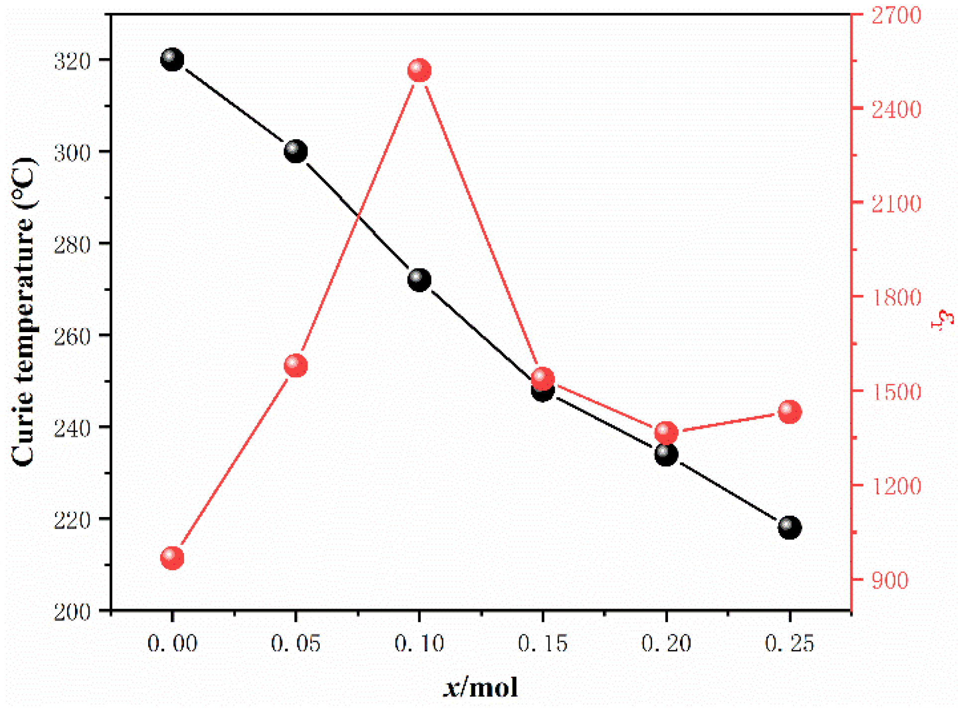 Crystals 13 01362 g007