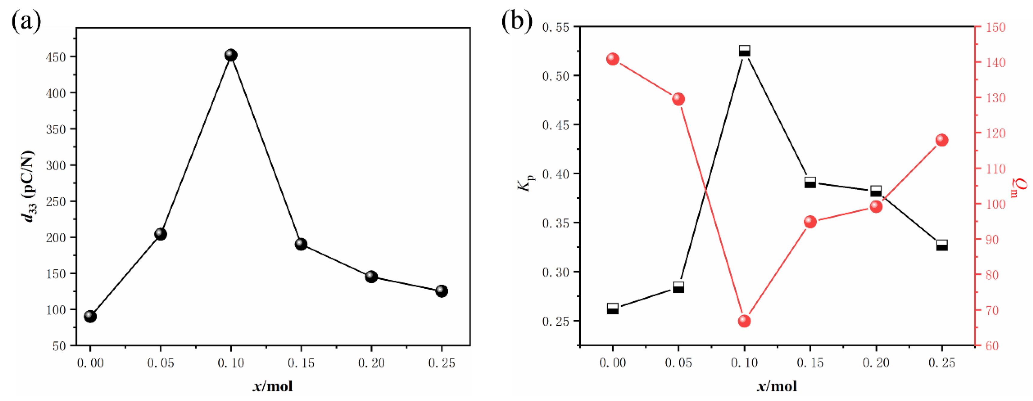 Crystals 13 01362 g011