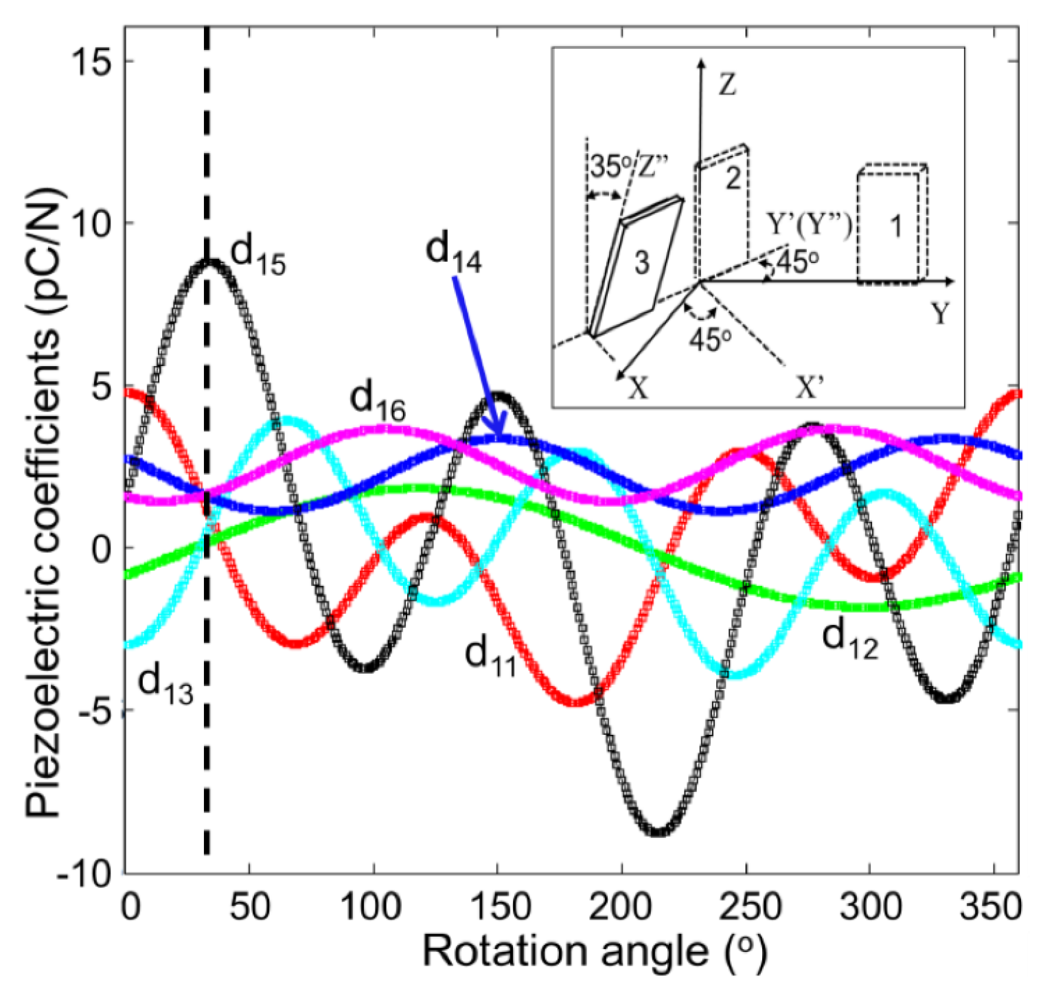 Crystals 13 01363 g014