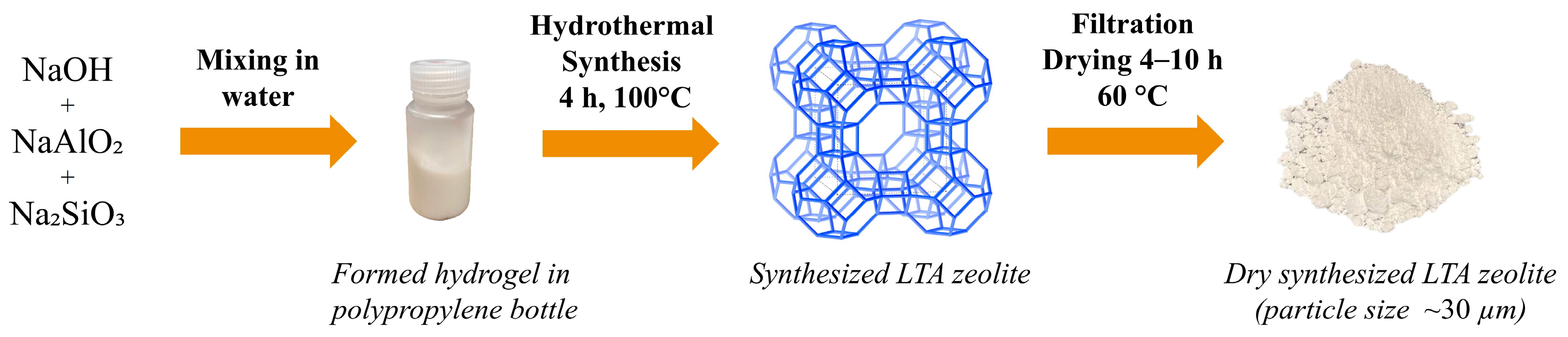 Crystals 13 01369 g002