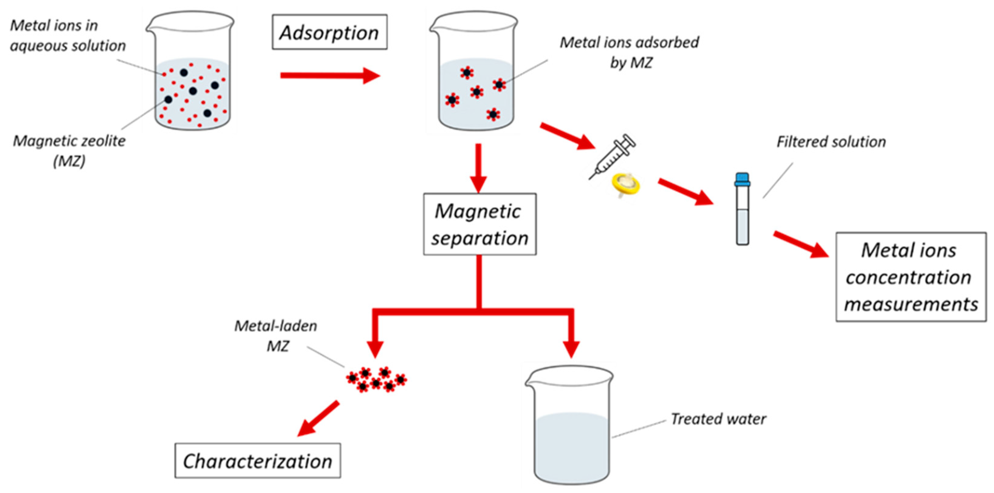 Crystals 13 01369 g003