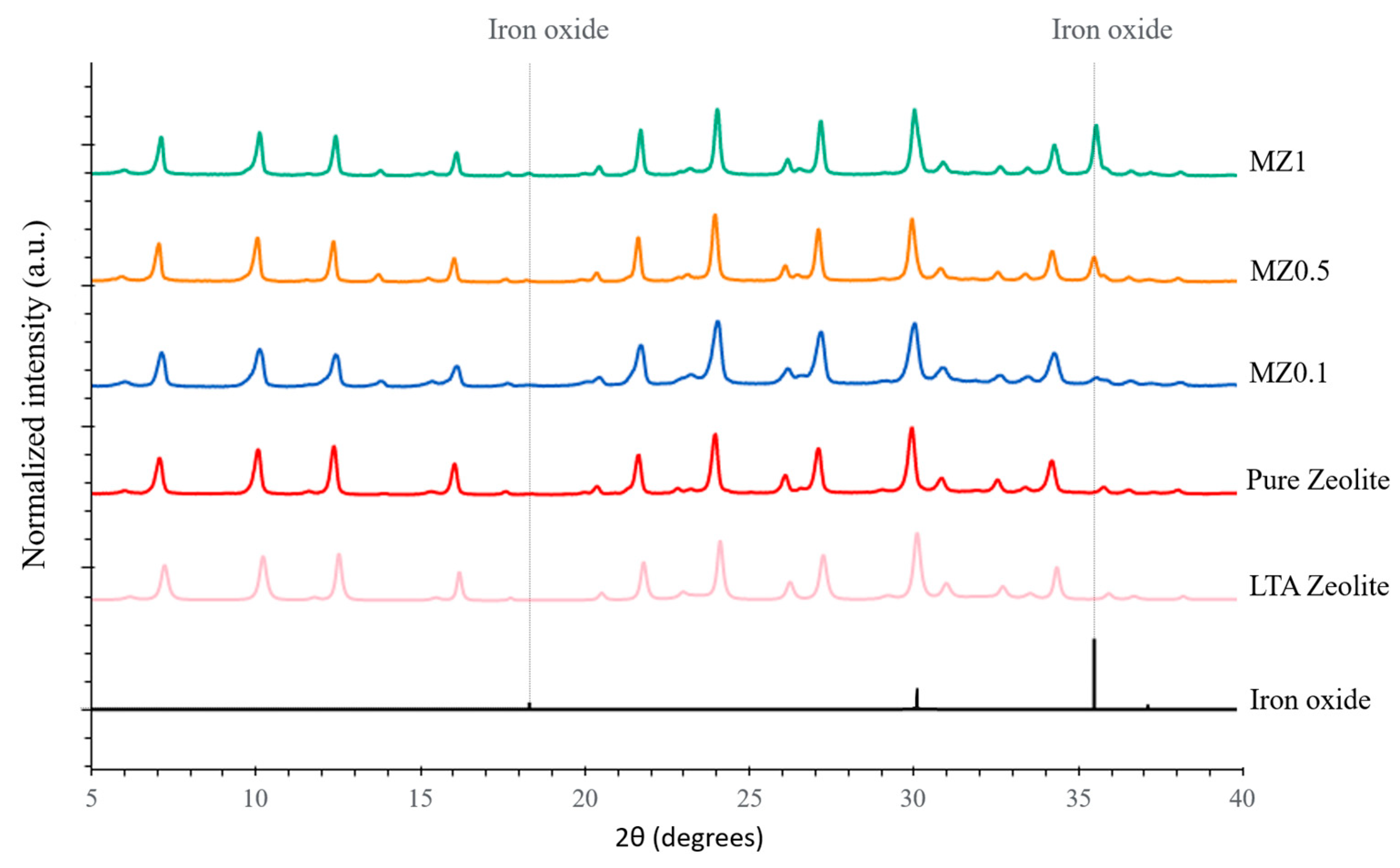 Crystals 13 01369 g005