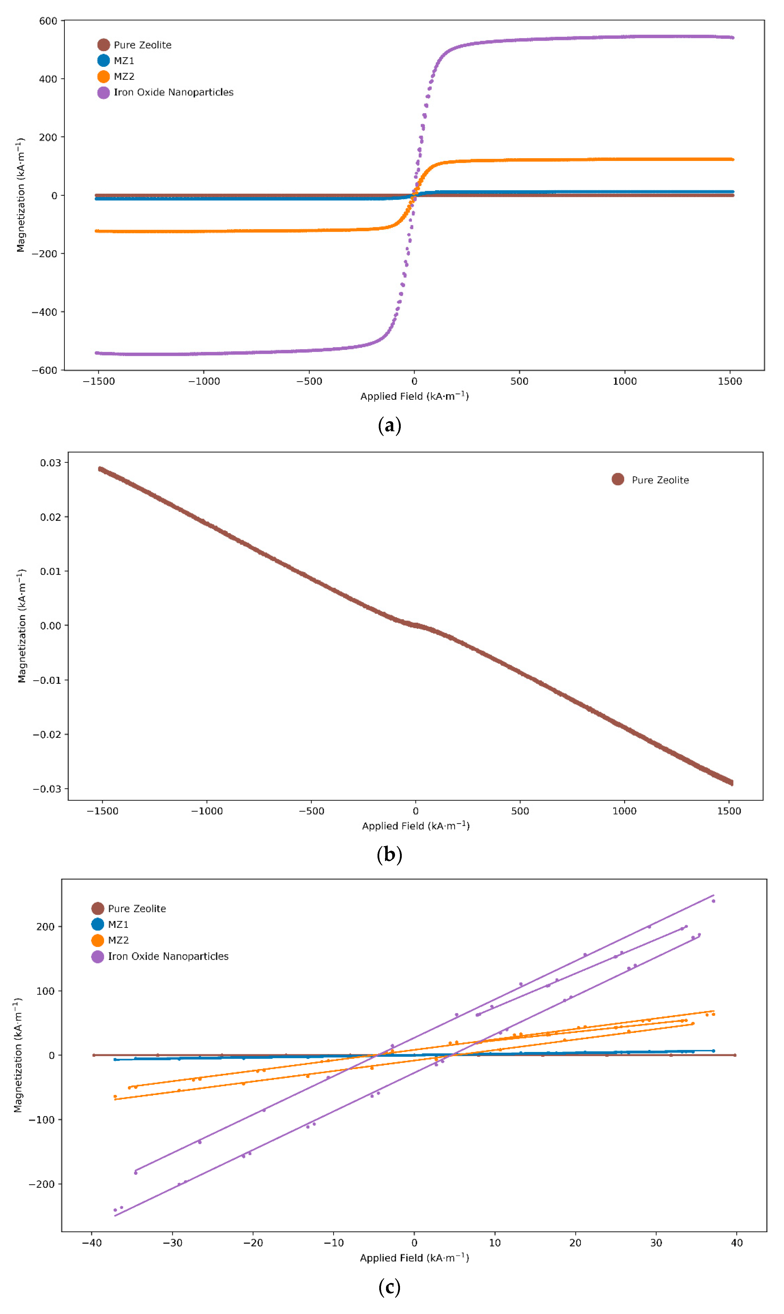 Crystals 13 01369 g007
