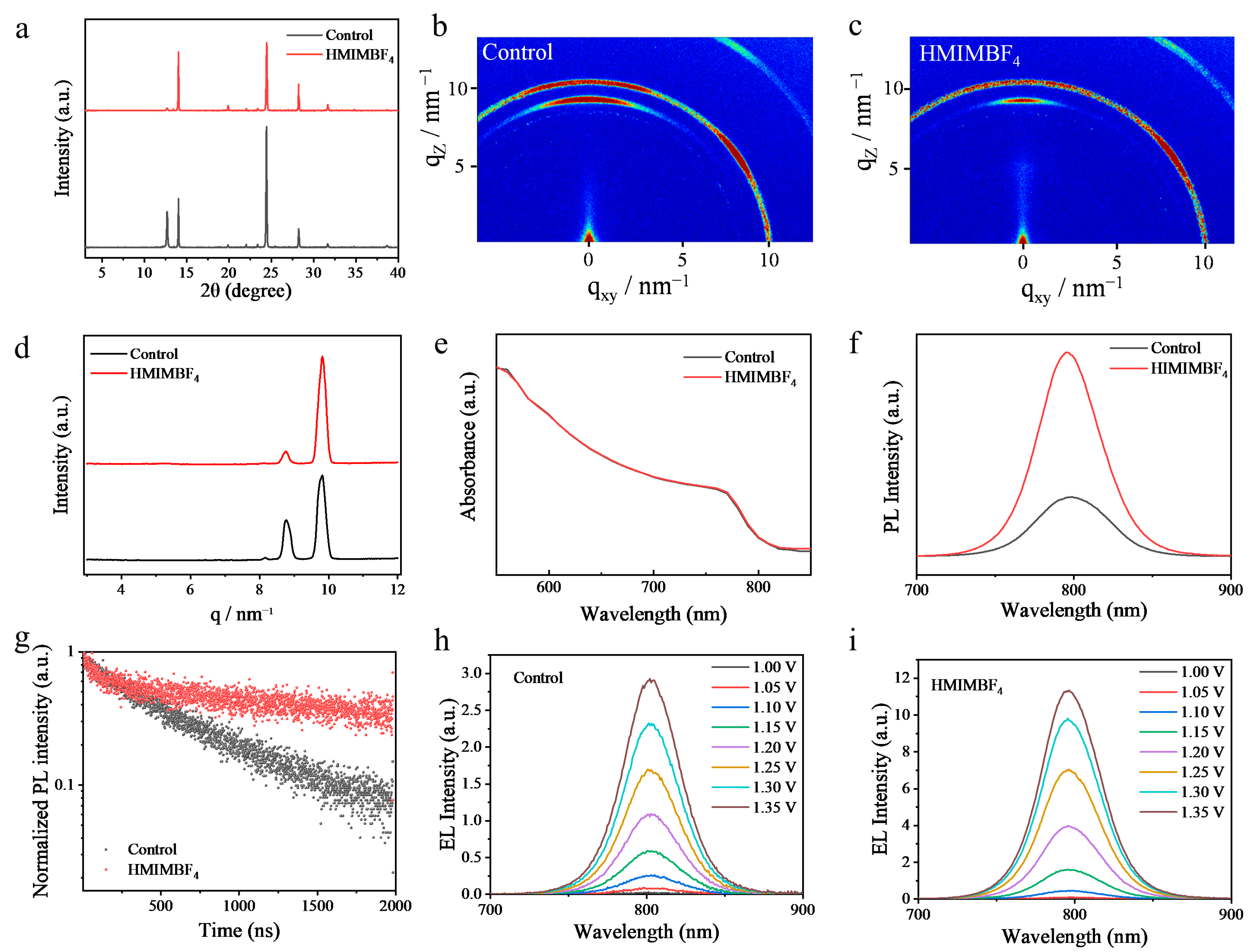 Crystals 13 01370 g003