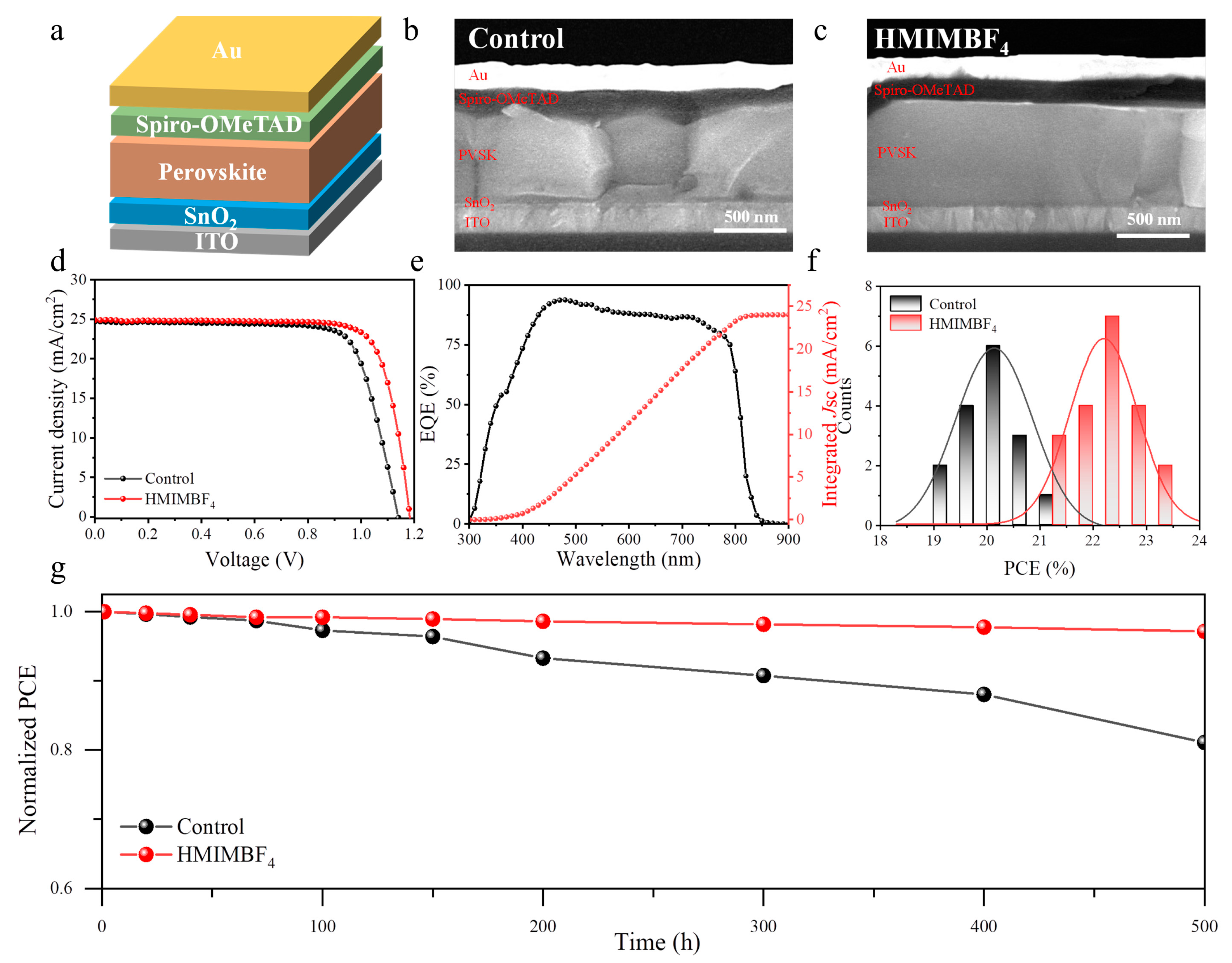 Crystals 13 01370 g005