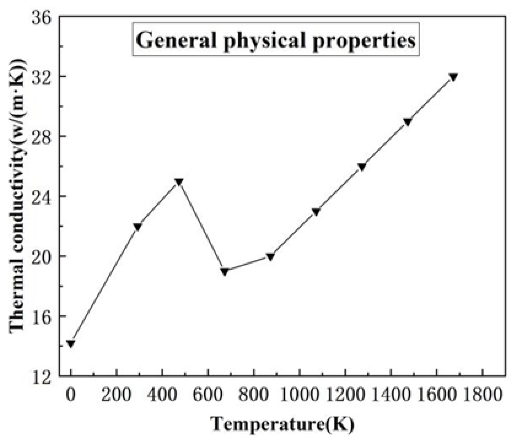 Crystals 13 01372 g003