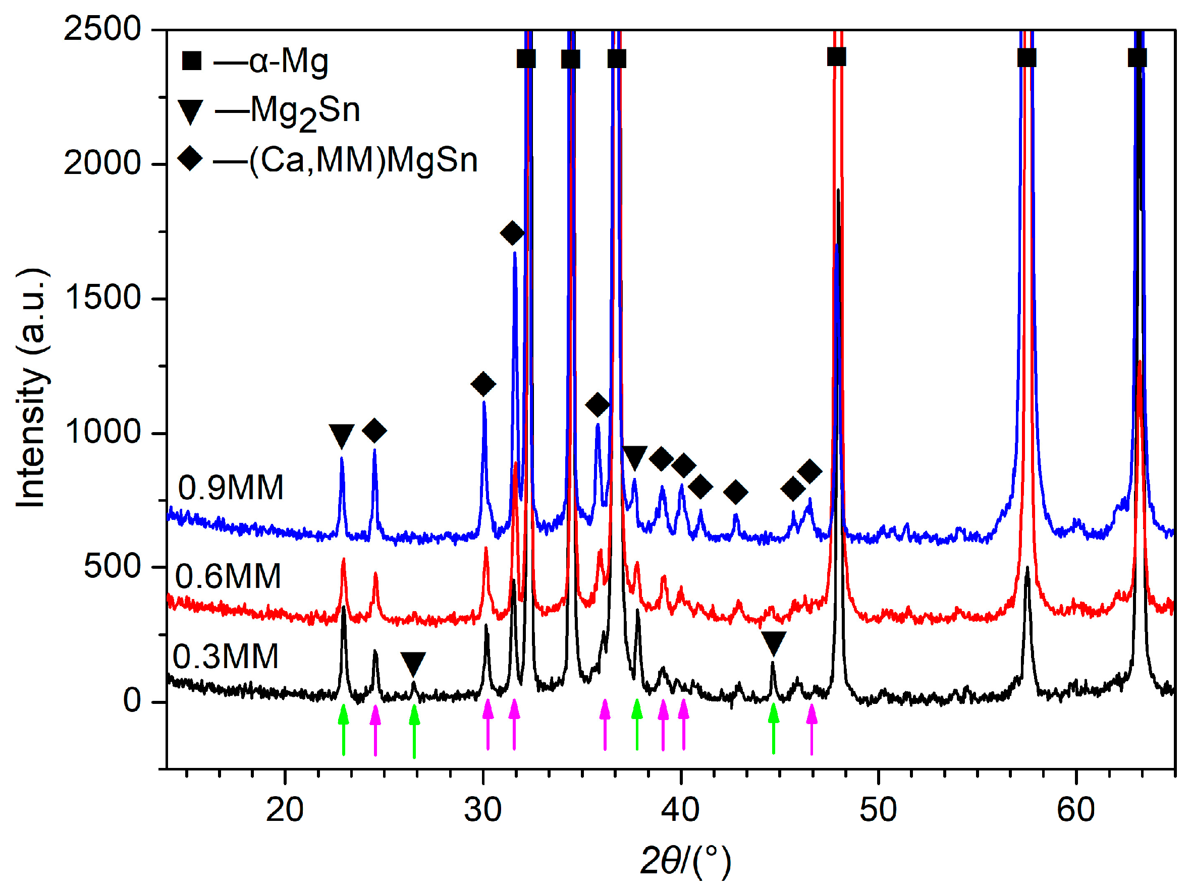 Crystals 13 01379 g002