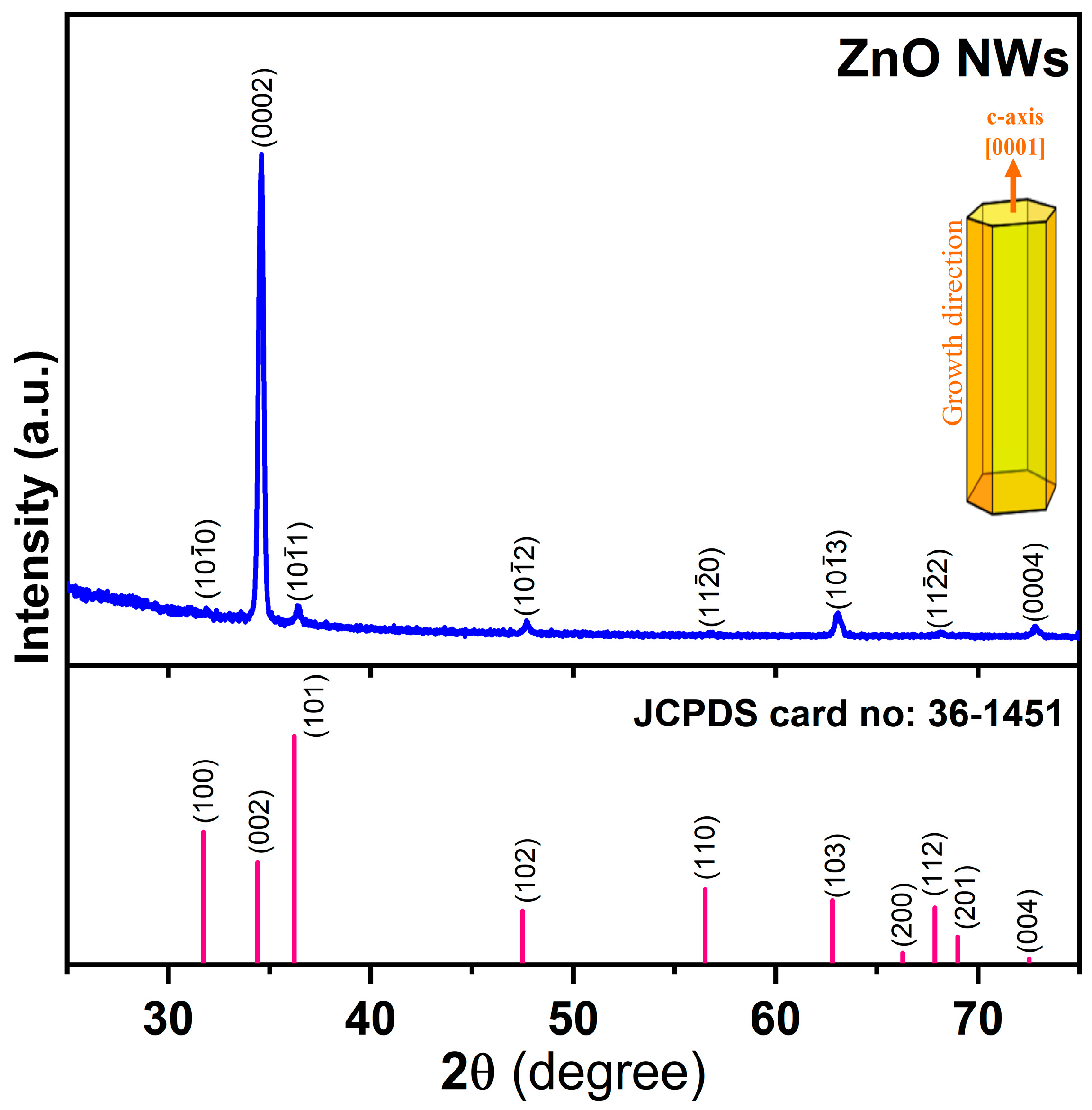 Crystals 13 01380 g001 Crystals 13 01380 g001