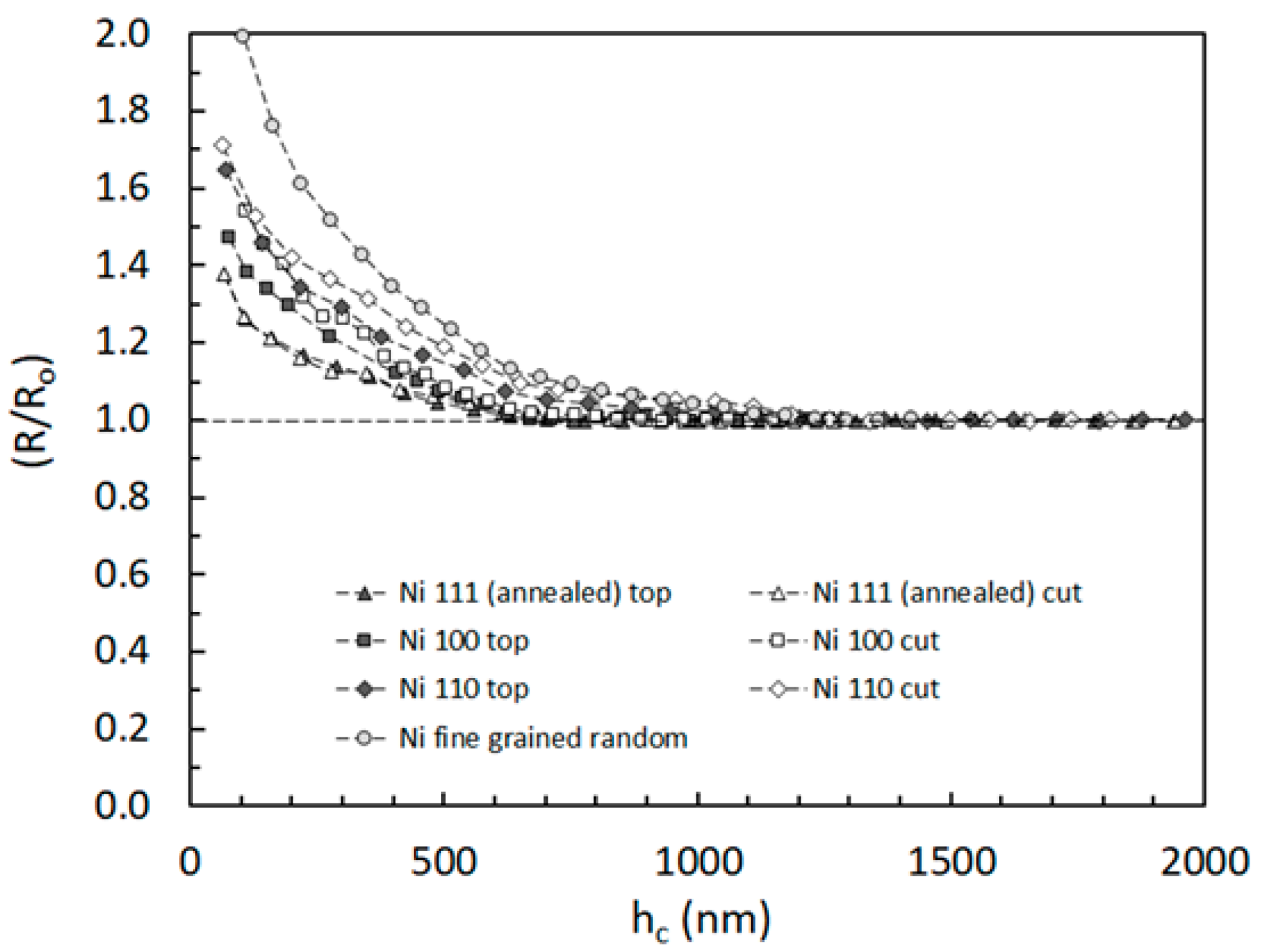 Crystals 13 01385 g009