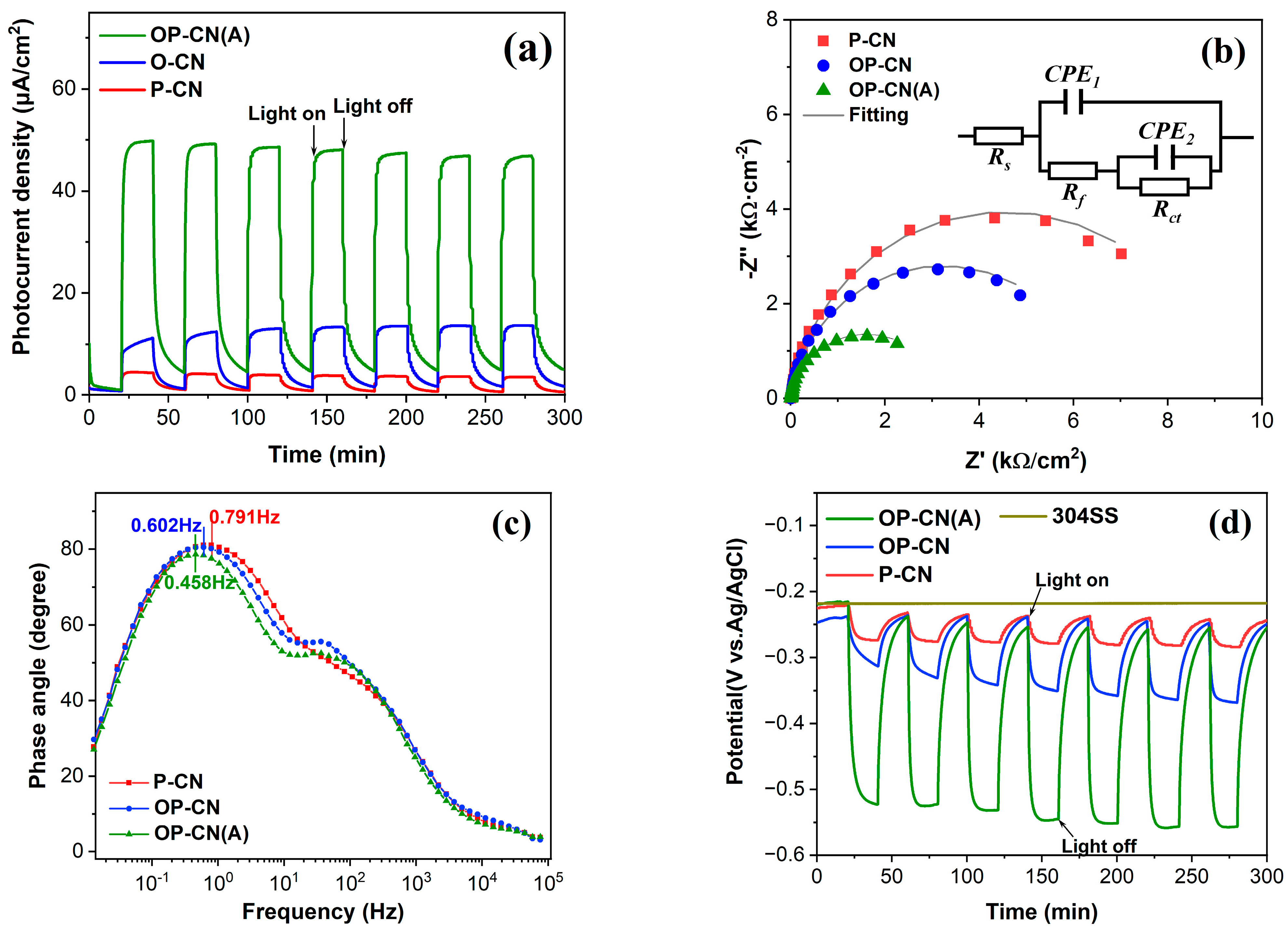 Crystals 13 01386 g005