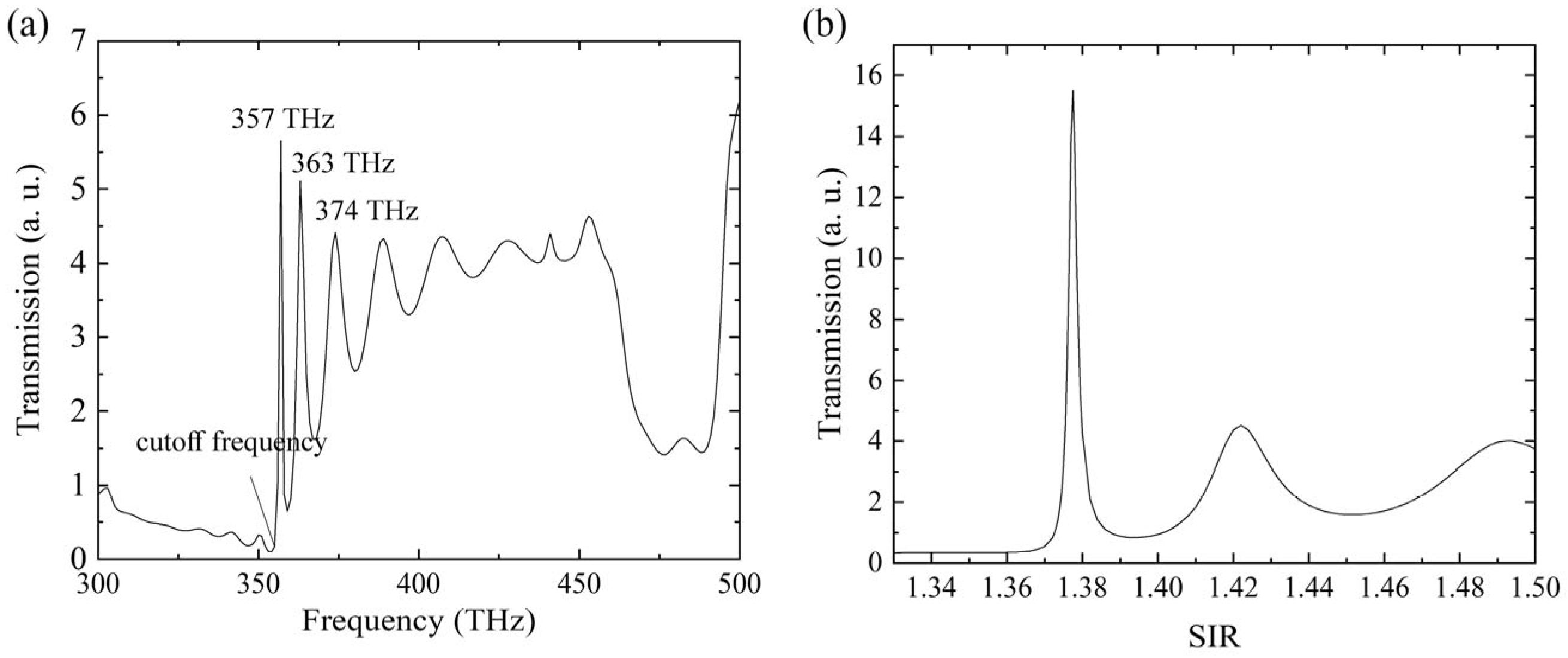 Crystals 13 01389 g006