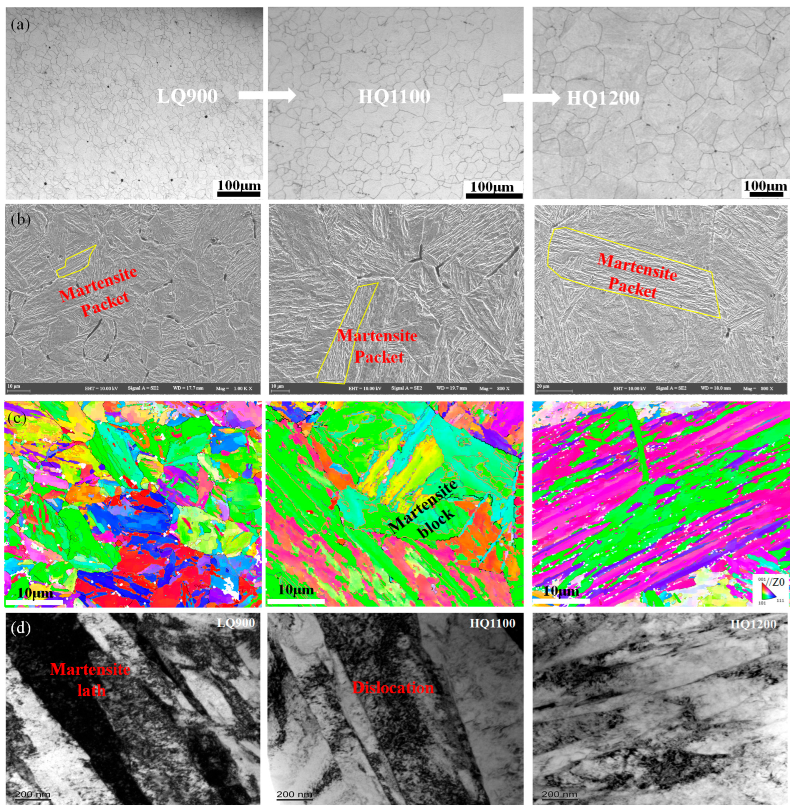 Crystals 13 01392 g003
