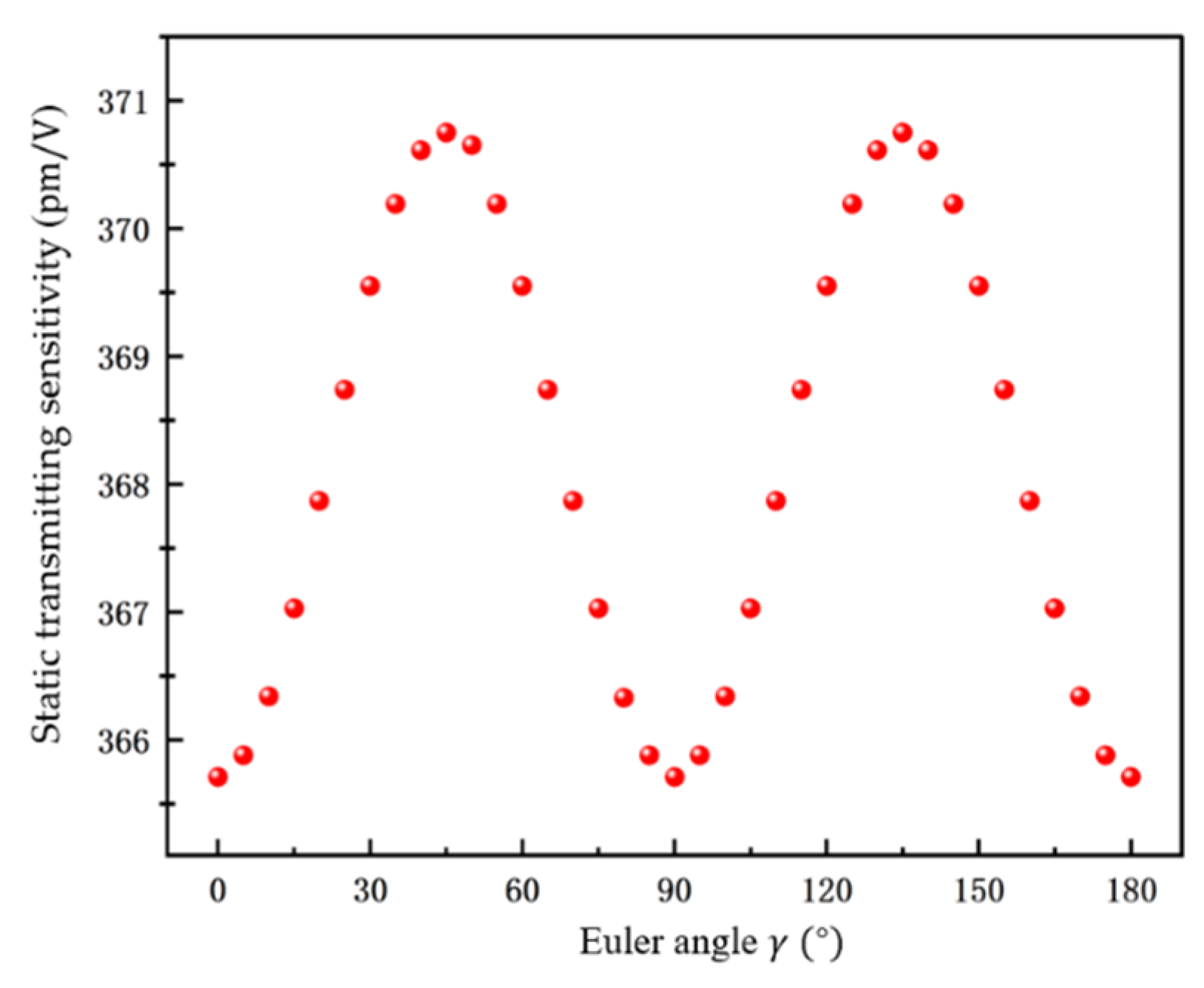 Crystals 13 01394 g008