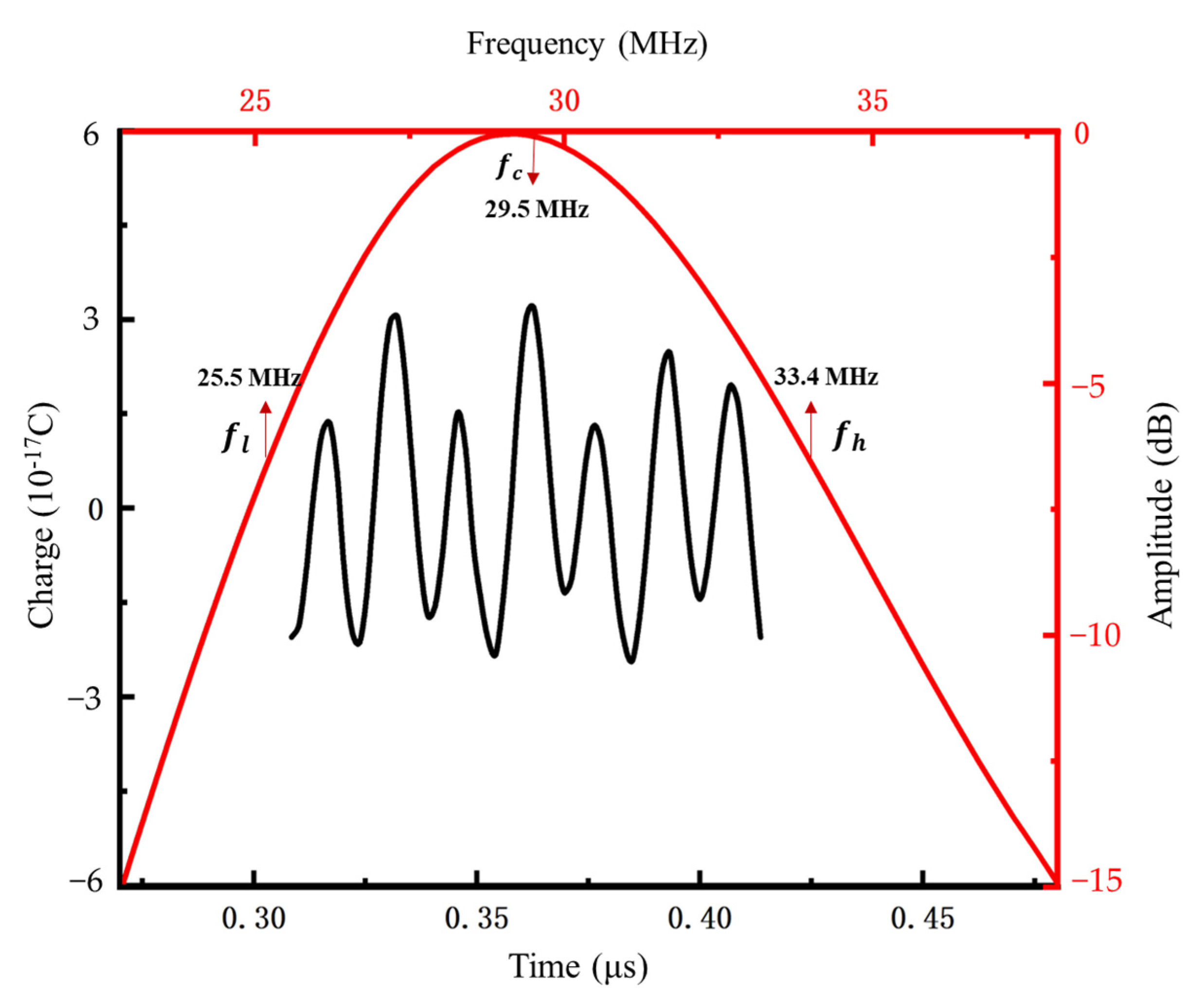 Crystals 13 01394 g014