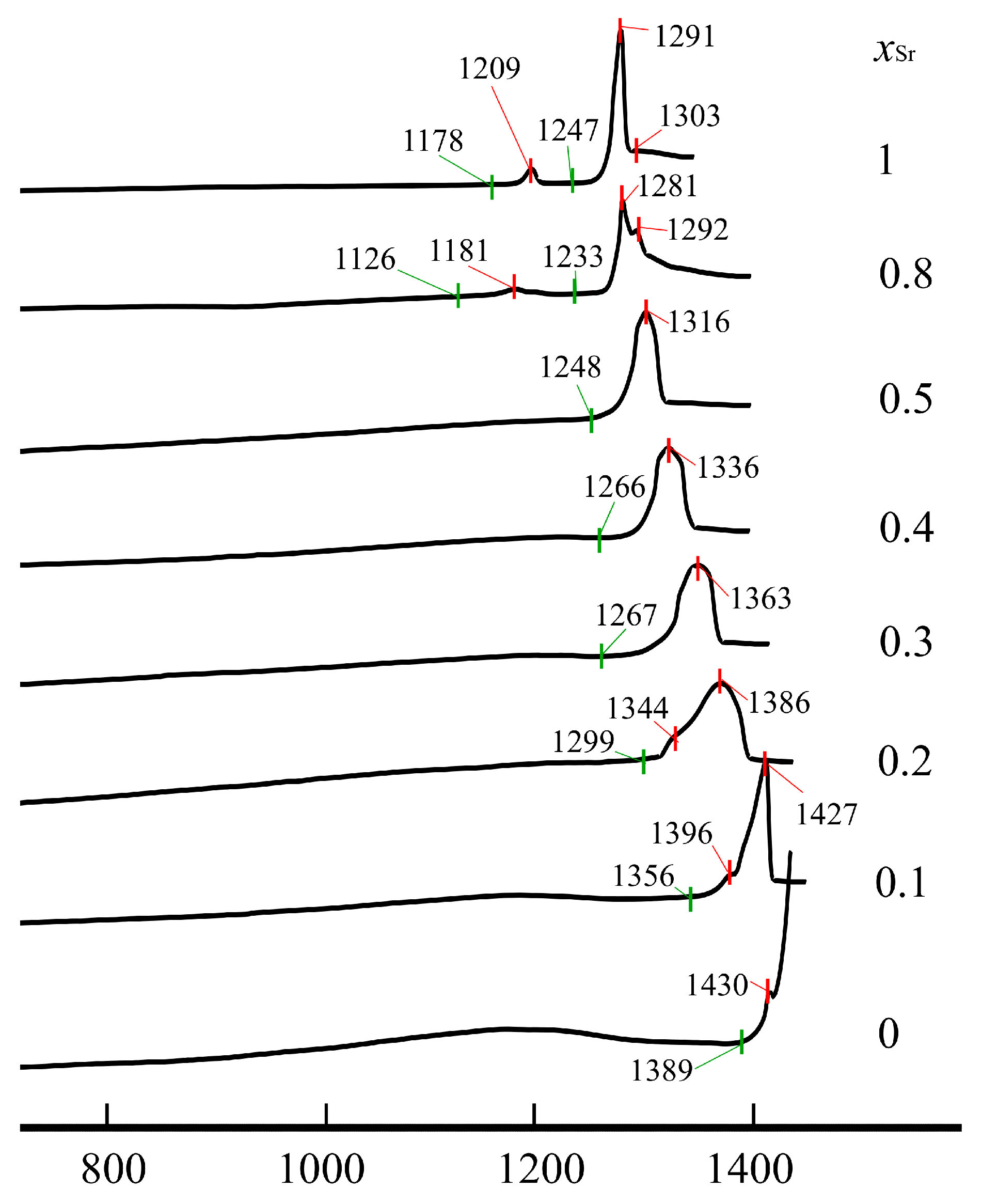 Crystals 13 01395 g005