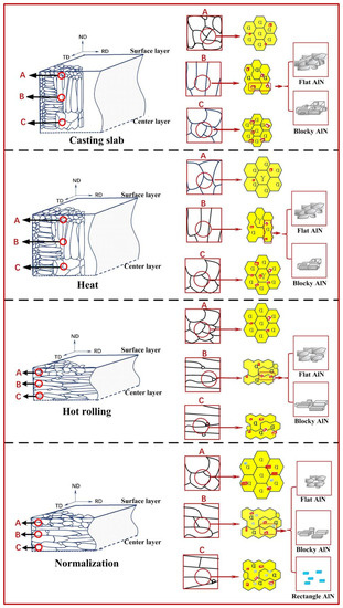 Crystals | Free Full-Text | Research on Secondary Recrystallization ...
