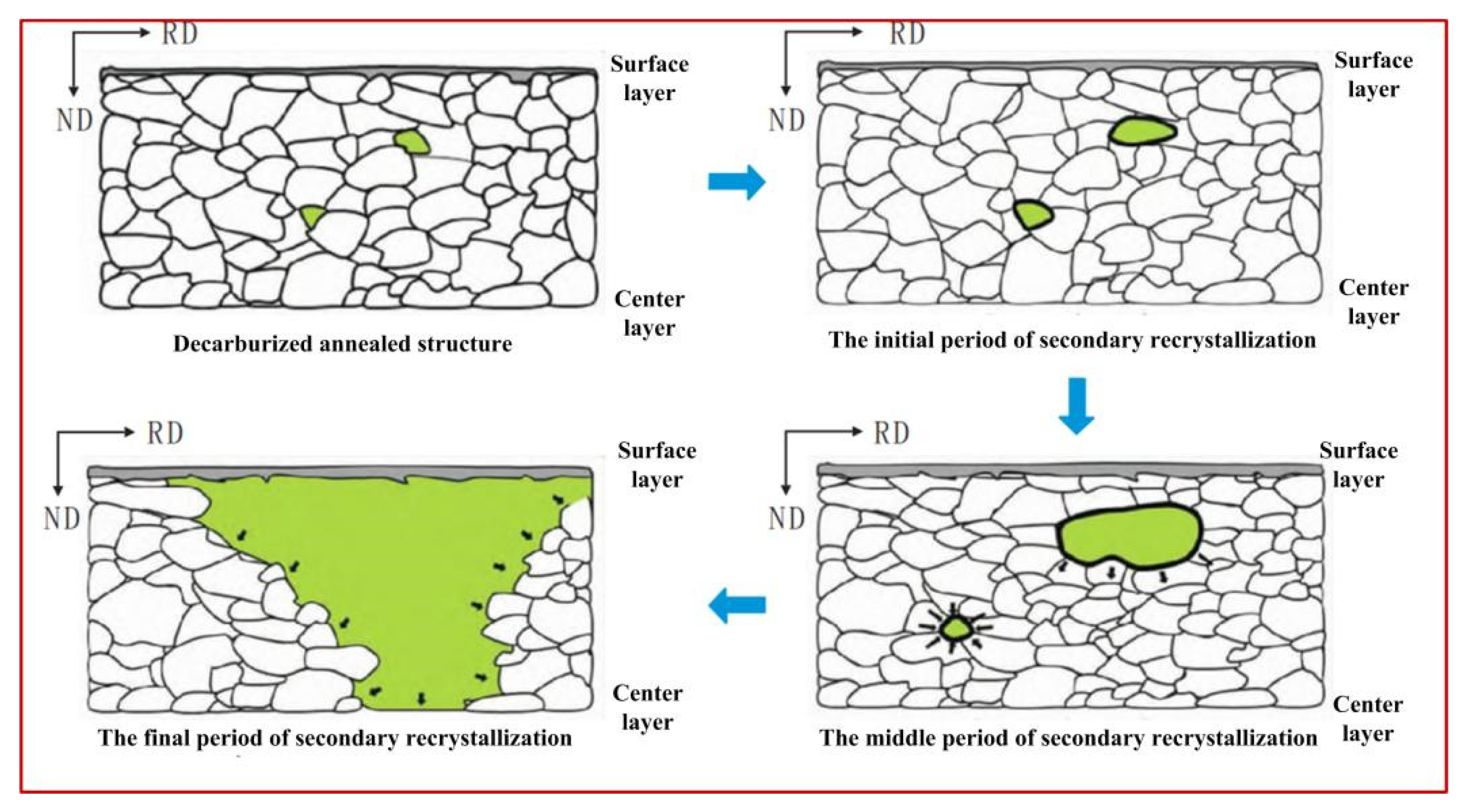 Crystals 13 01396 g010