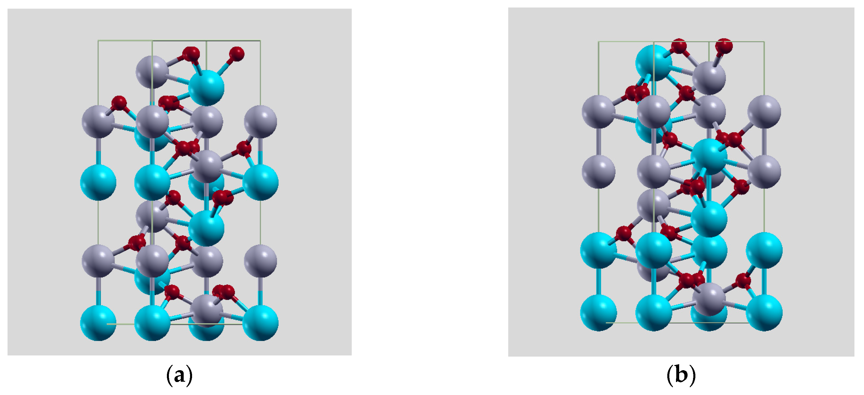 A Computational Study on Polar ABiO3 (A = Ca, Zn, Mg) Compounds 