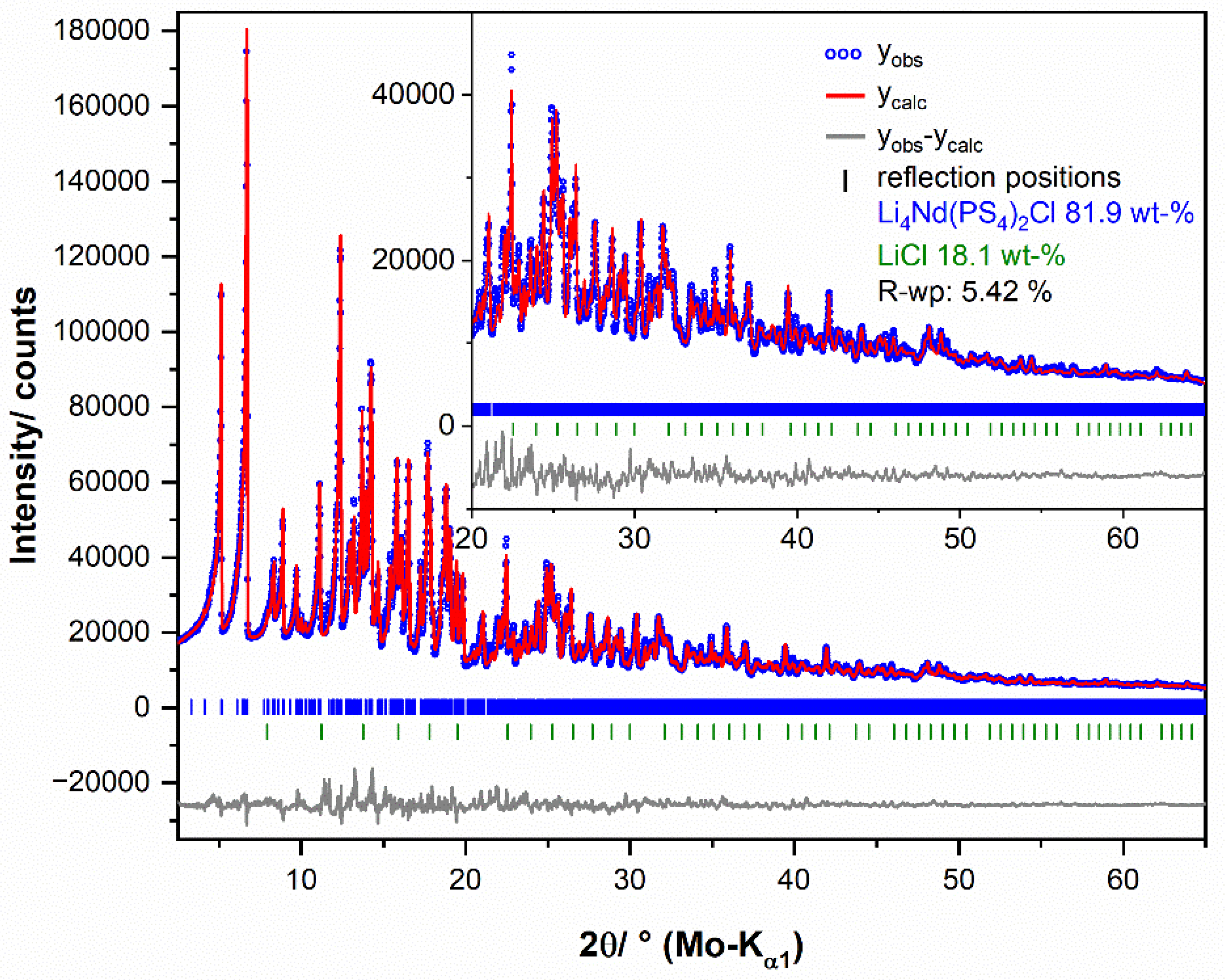 Crystals 13 01408 g005