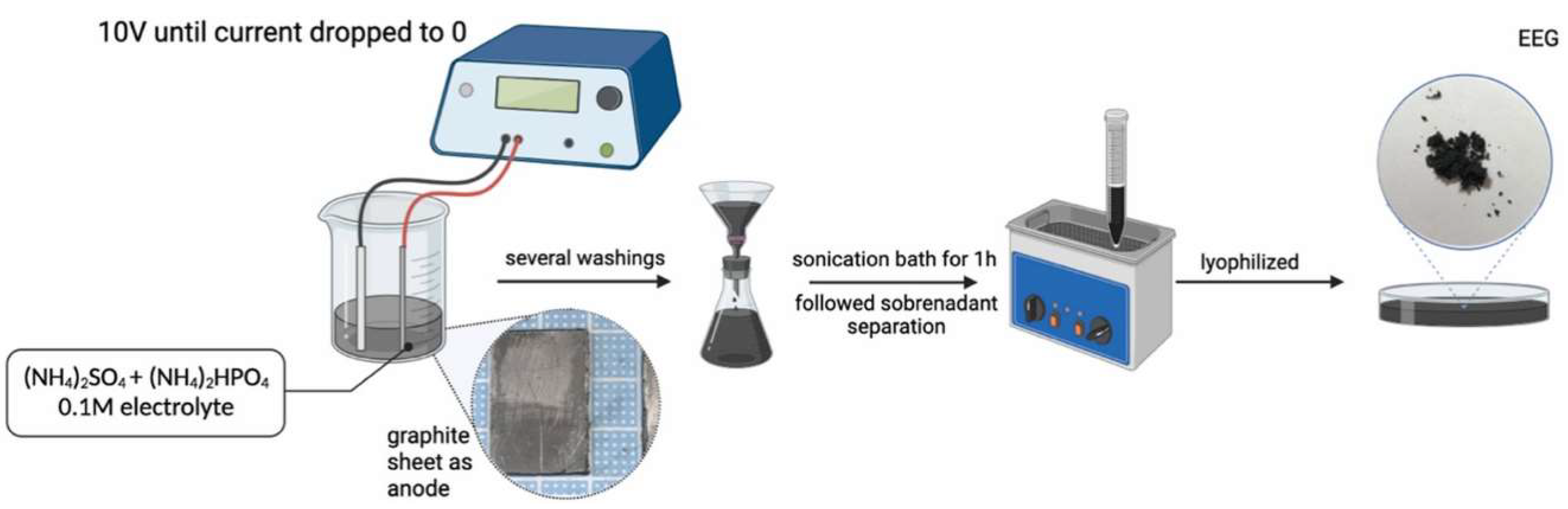 Crystals 13 01413 g002