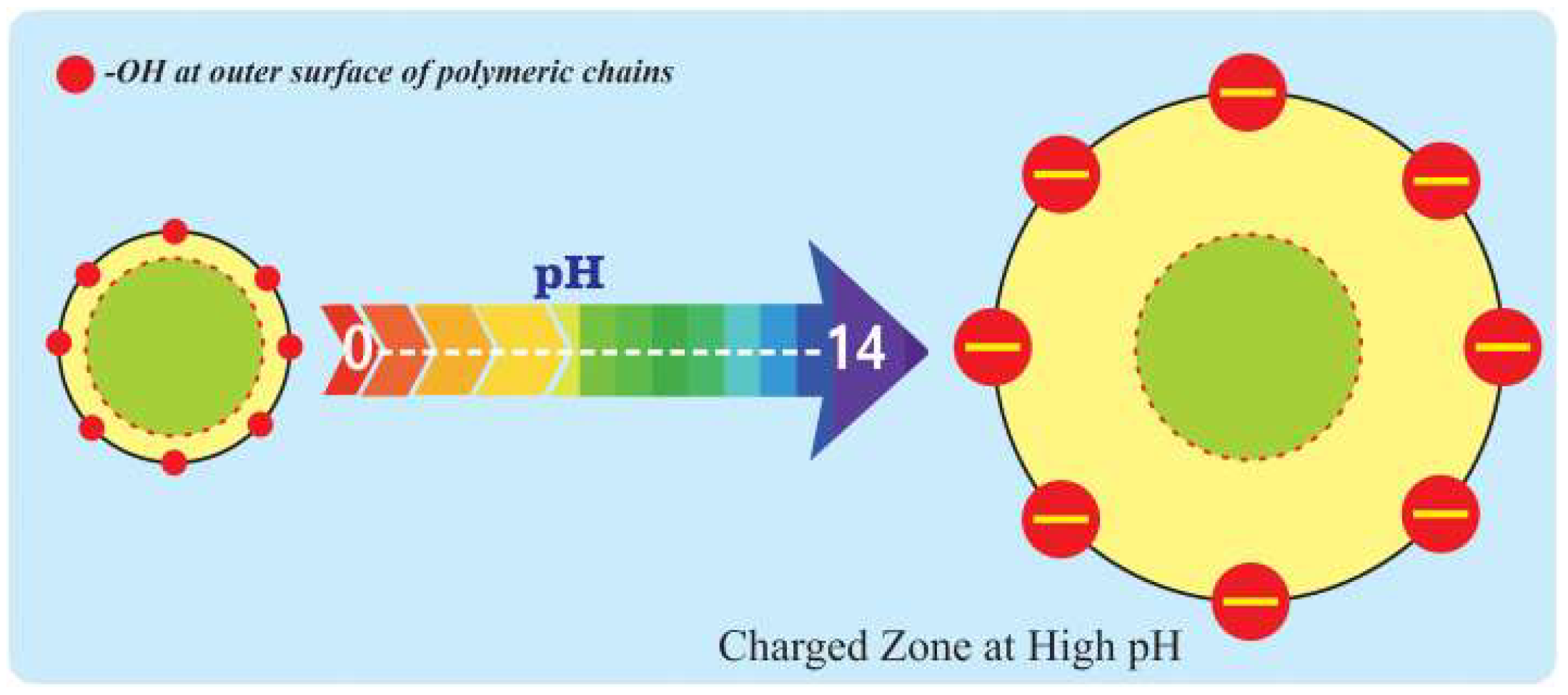 Crystals | Free Full-Text | Graphene Production and Biomedical ...