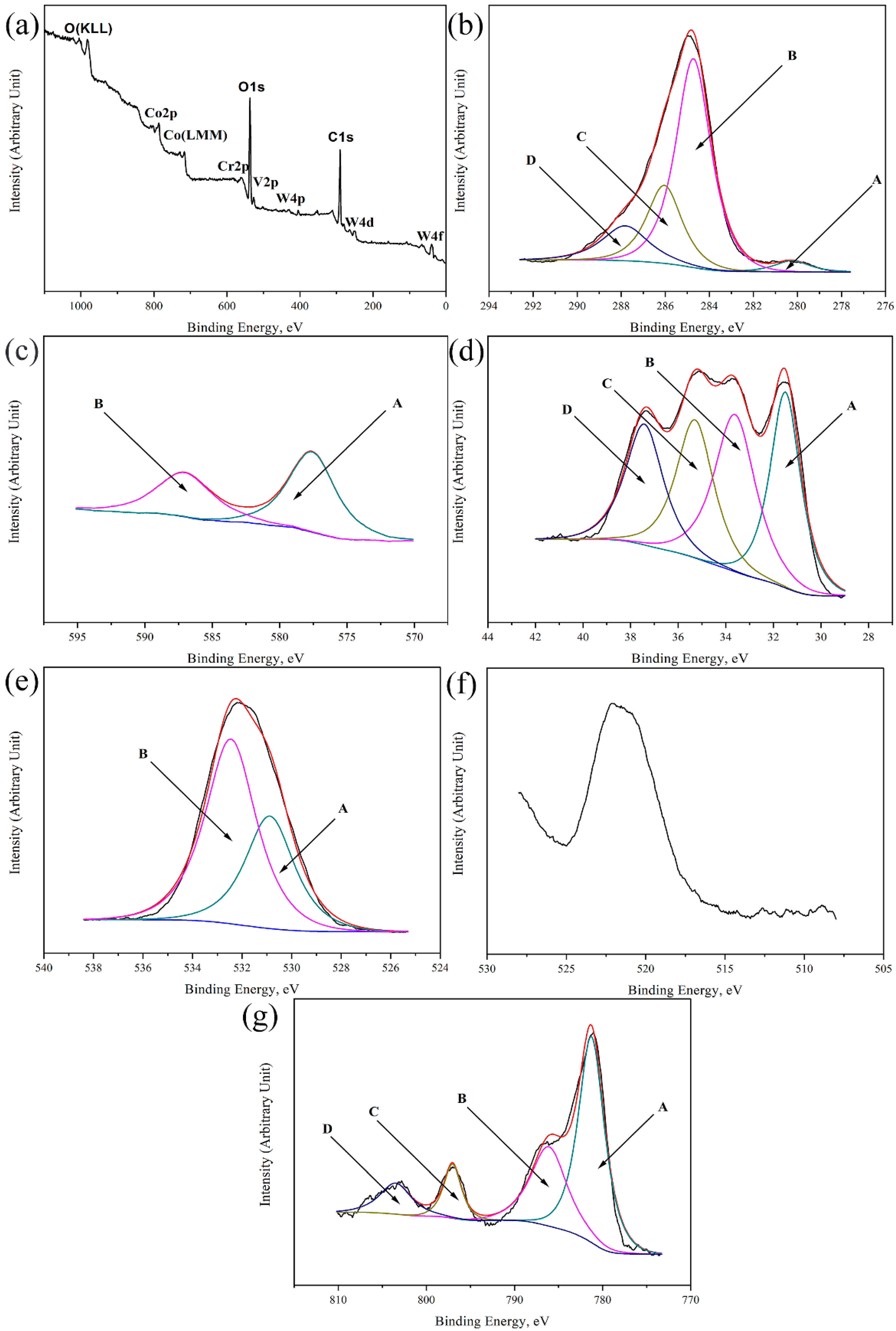 Crystals 13 01414 g002